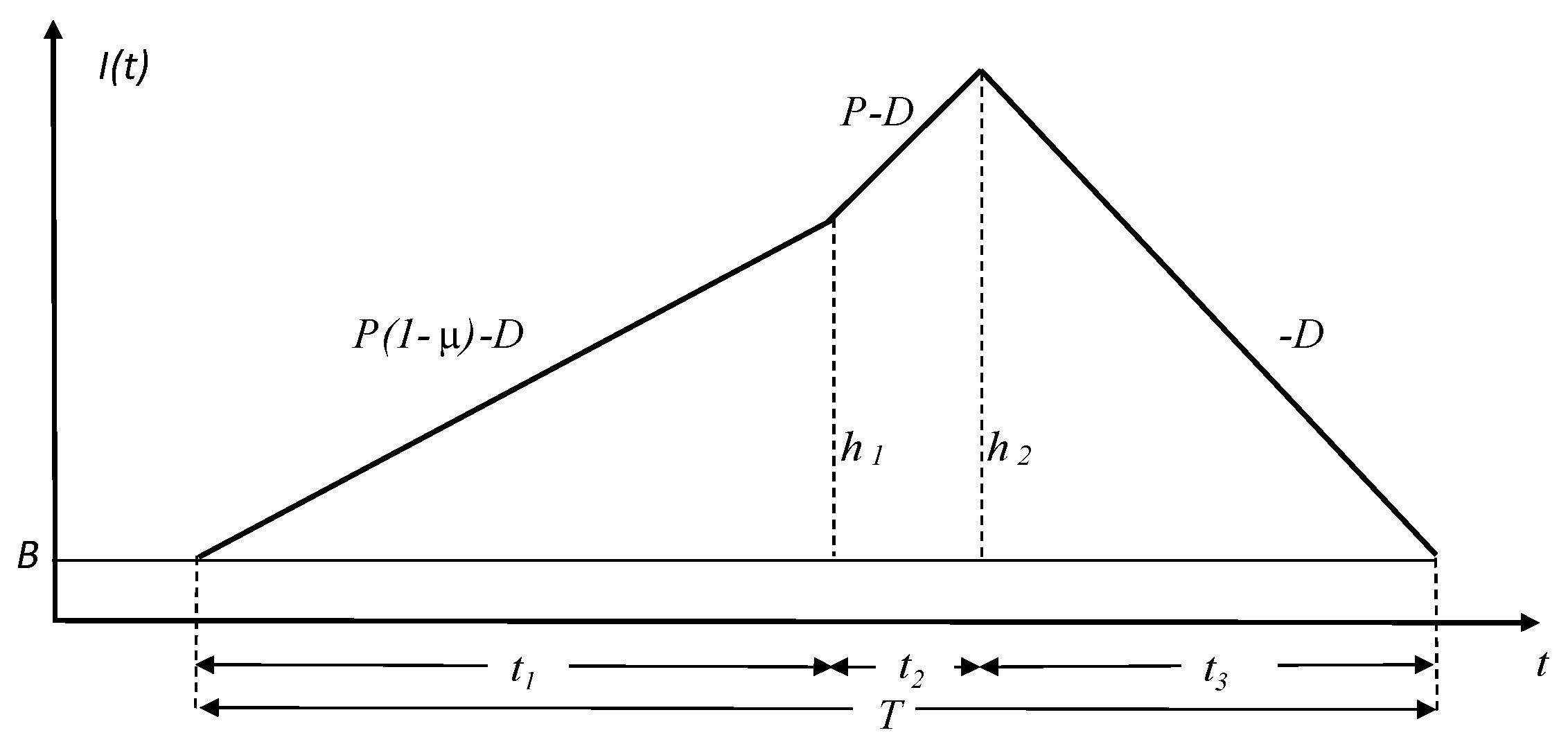 Mathematics 07 00627 g004