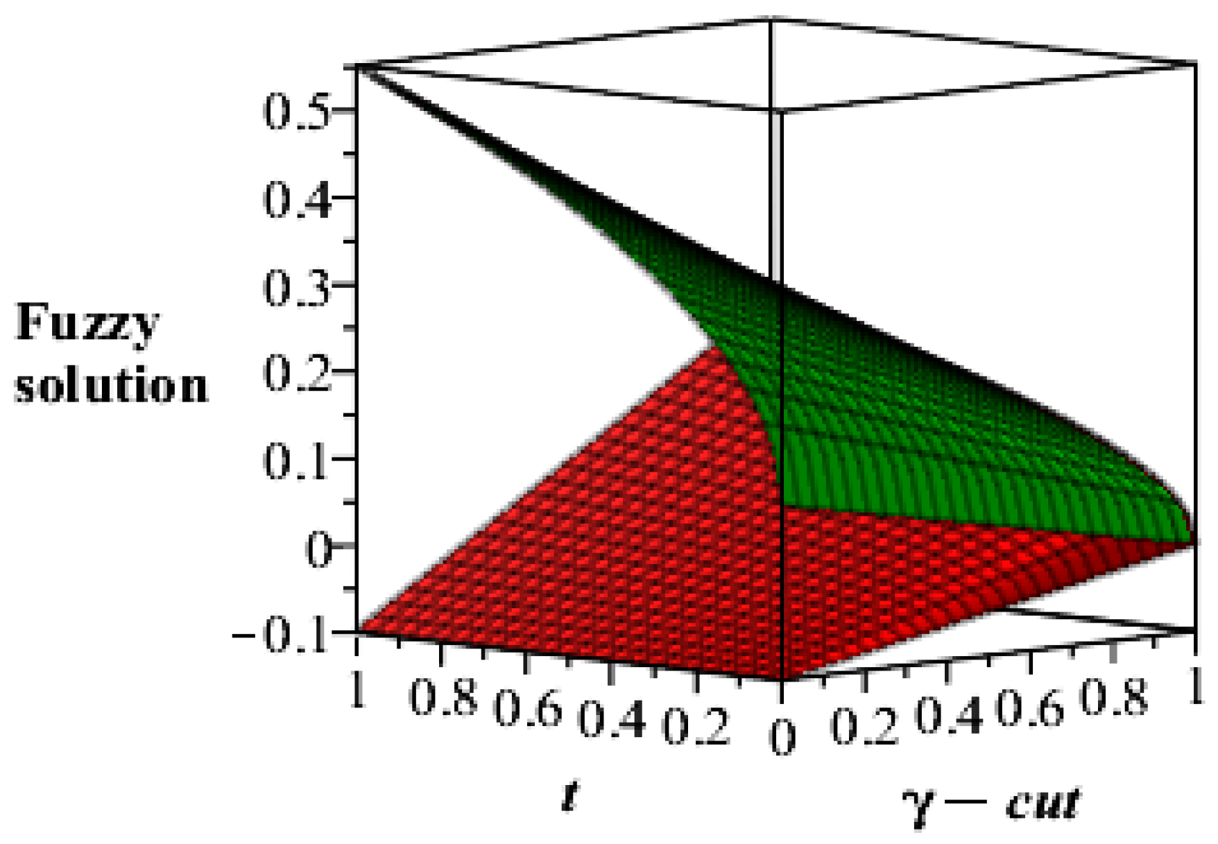 Mathematics 07 00689 g003