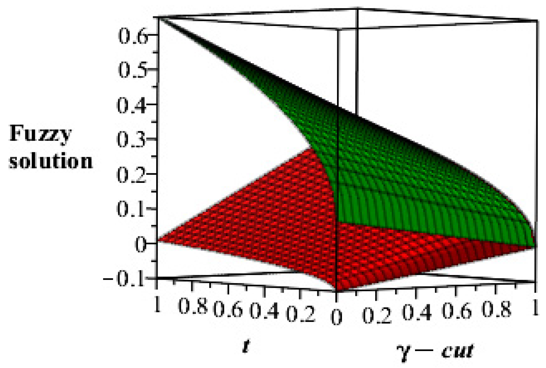 Mathematics 07 00689 g004
