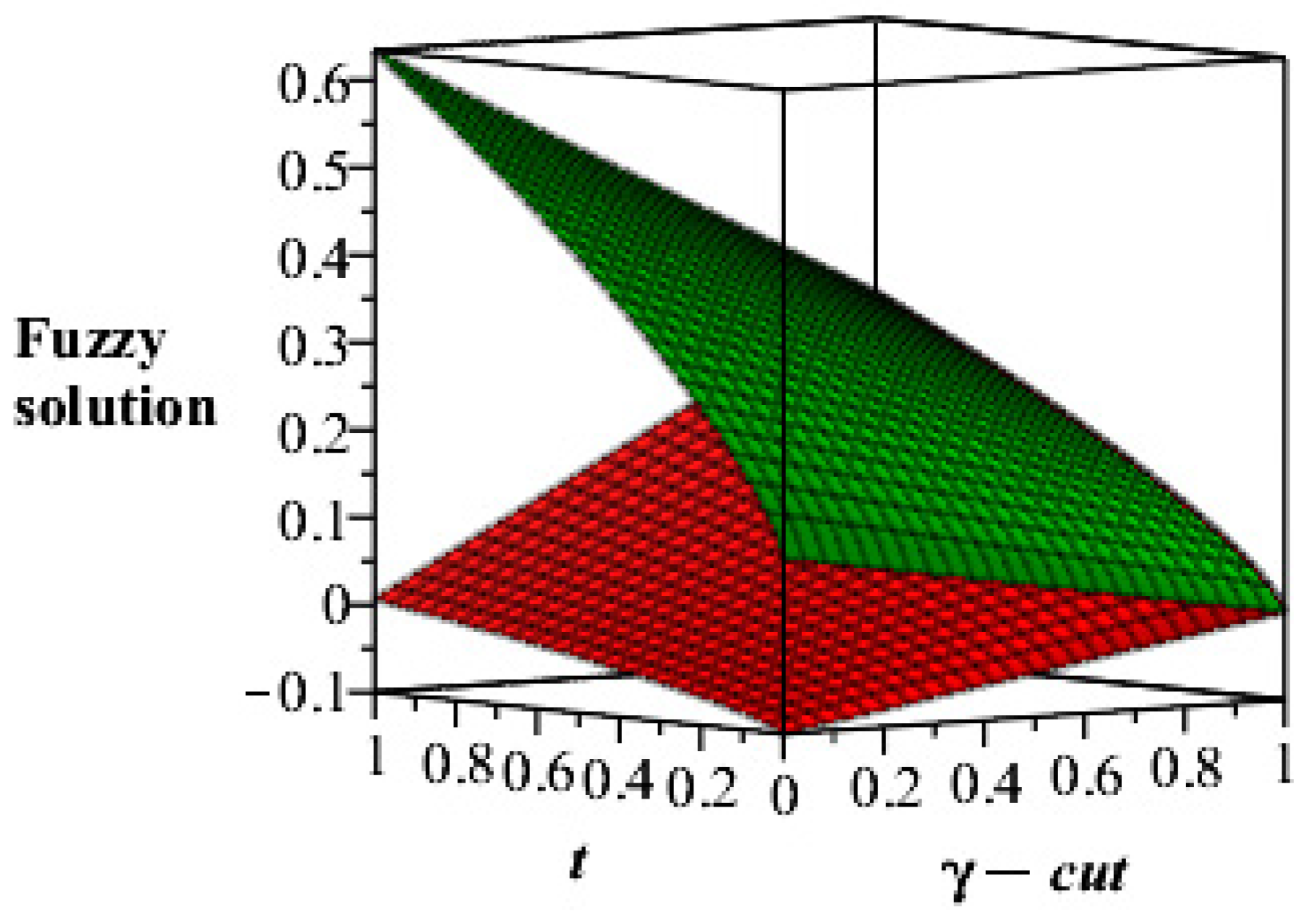 Mathematics 07 00689 g006