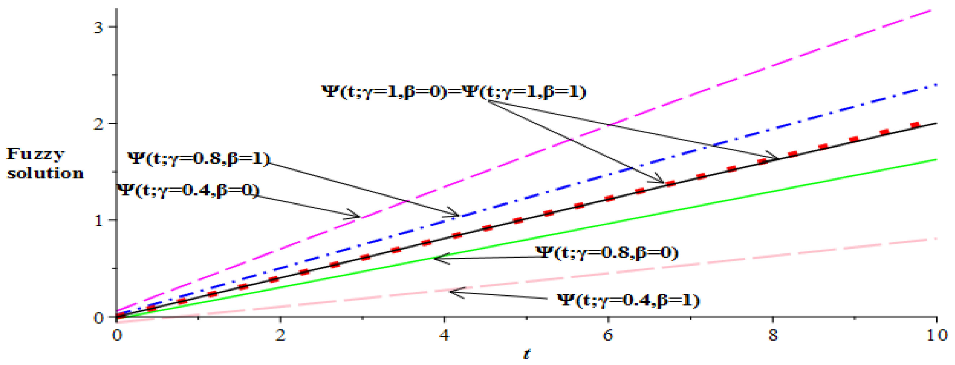 Mathematics 07 00689 g007