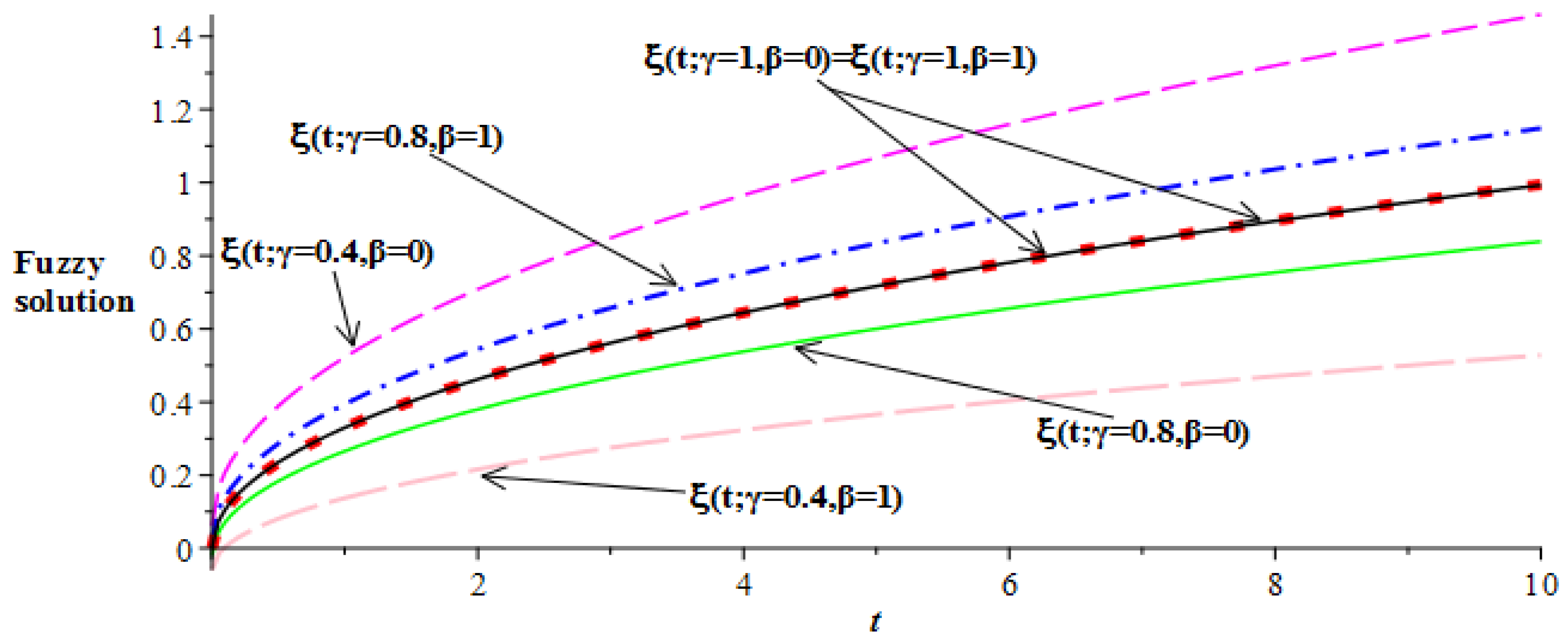 Mathematics 07 00689 g010