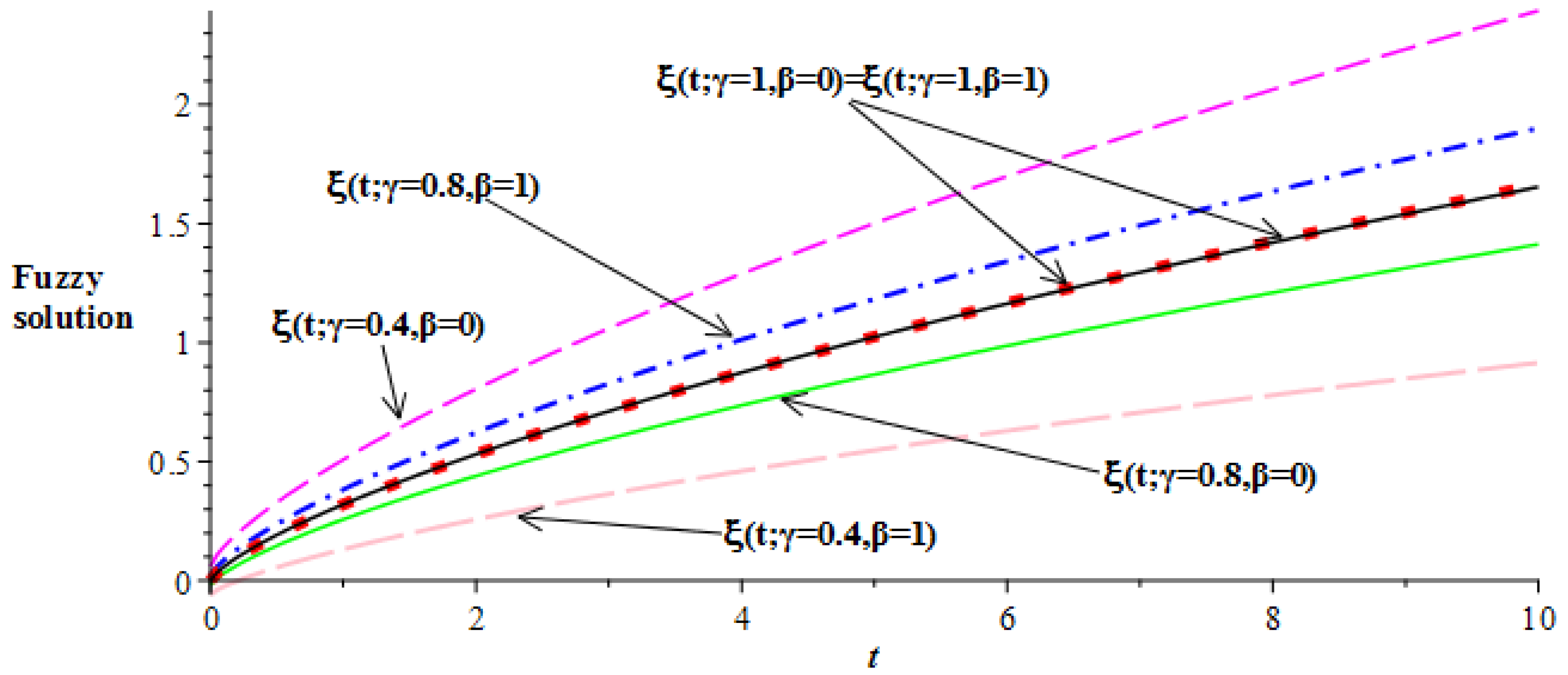 Mathematics 07 00689 g012
