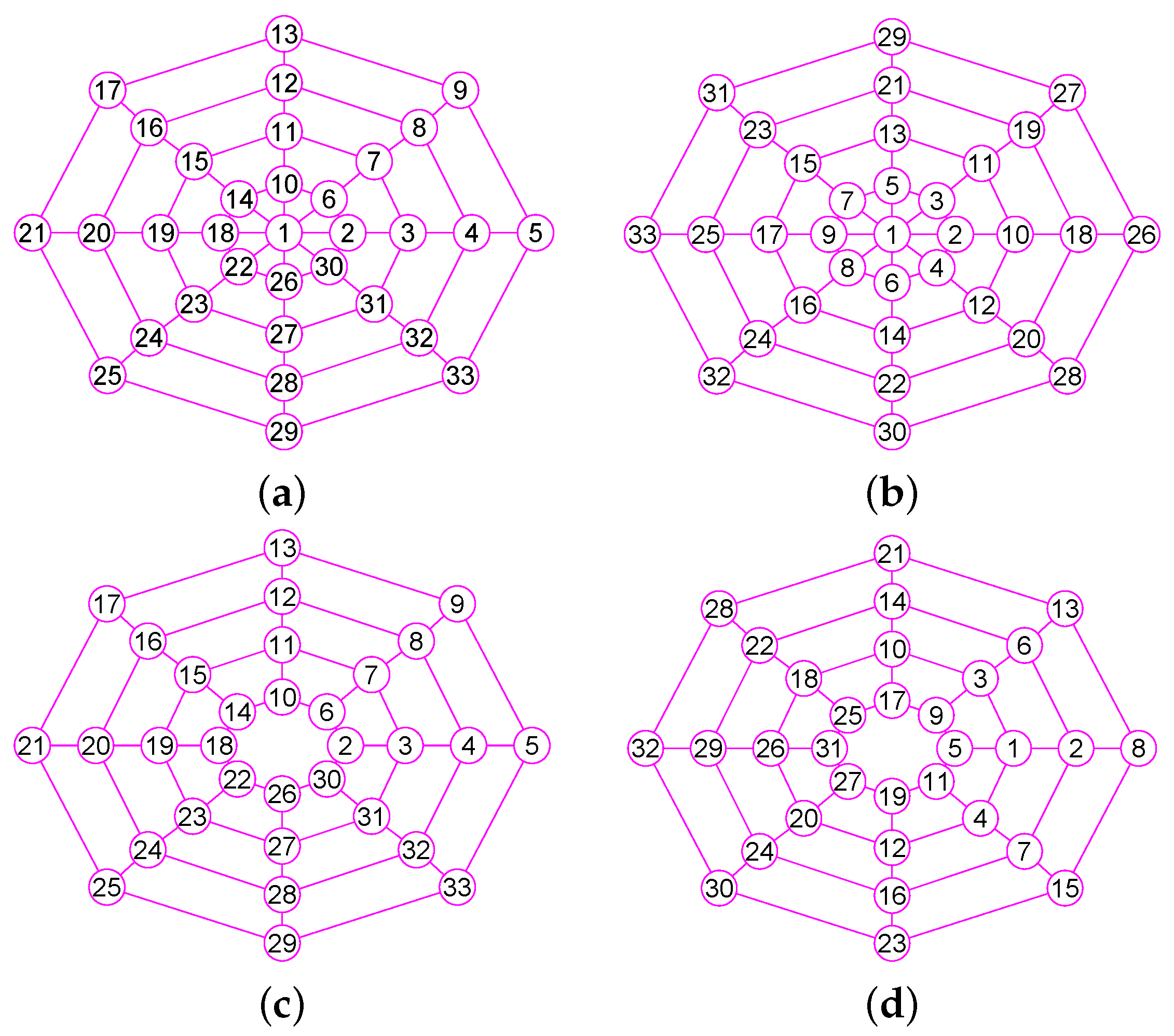 Mathematics Free Full Text Use The K Neighborhood Subgraphs To Compute Canonical Labelings Of Graphs Html