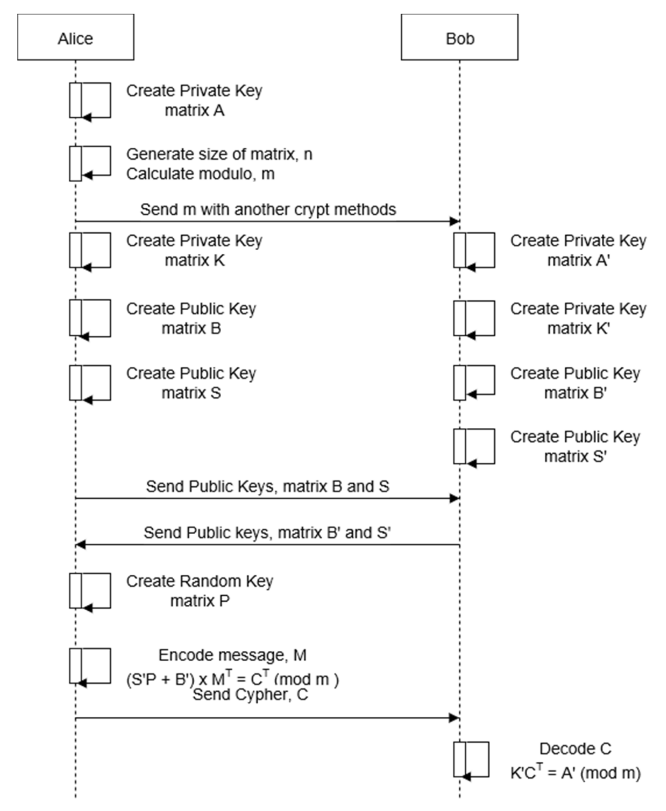 Mathematics 07 00752 g003 Mathematics 07 00752 g003