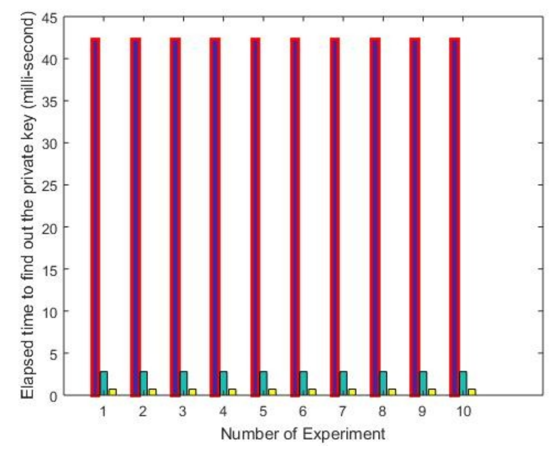 Mathematics 07 00752 g005 Mathematics 07 00752 g005