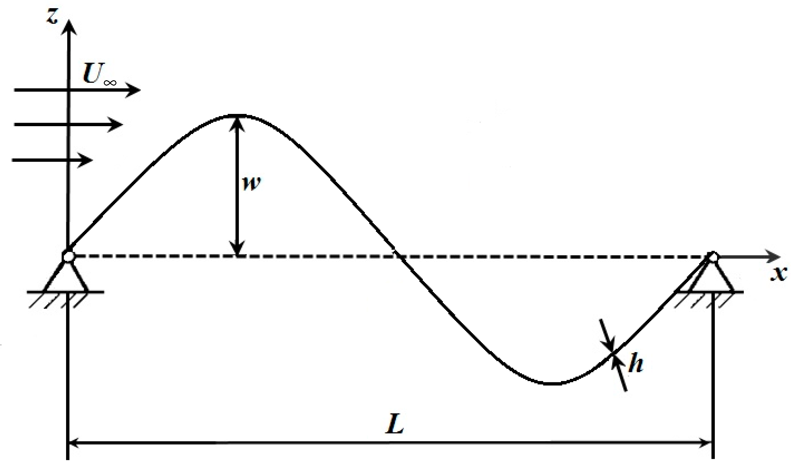 Mathematics | Free Full-Text | Hopf Bifurcation of Heated Panels ...