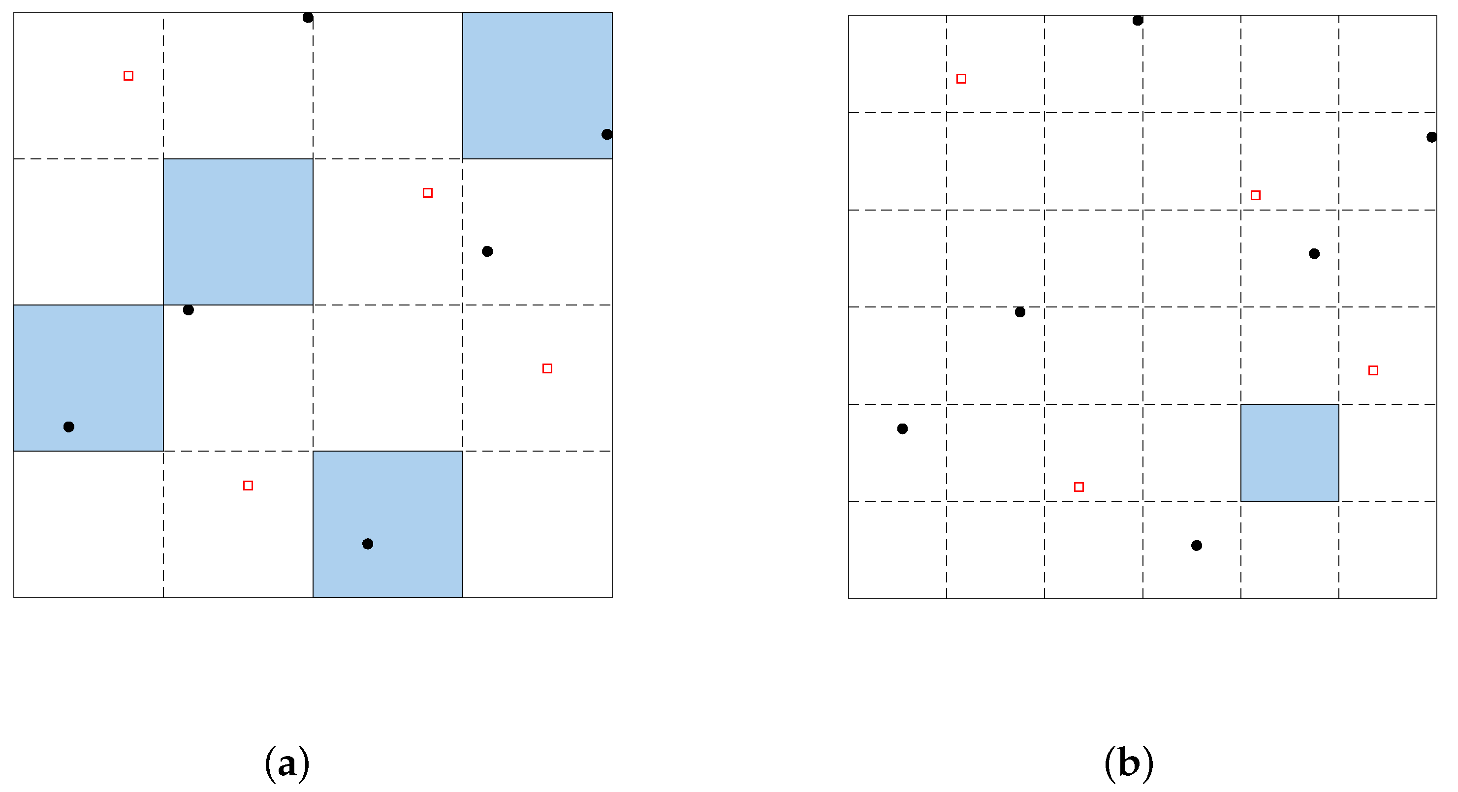 latin hypercube sampling with weight