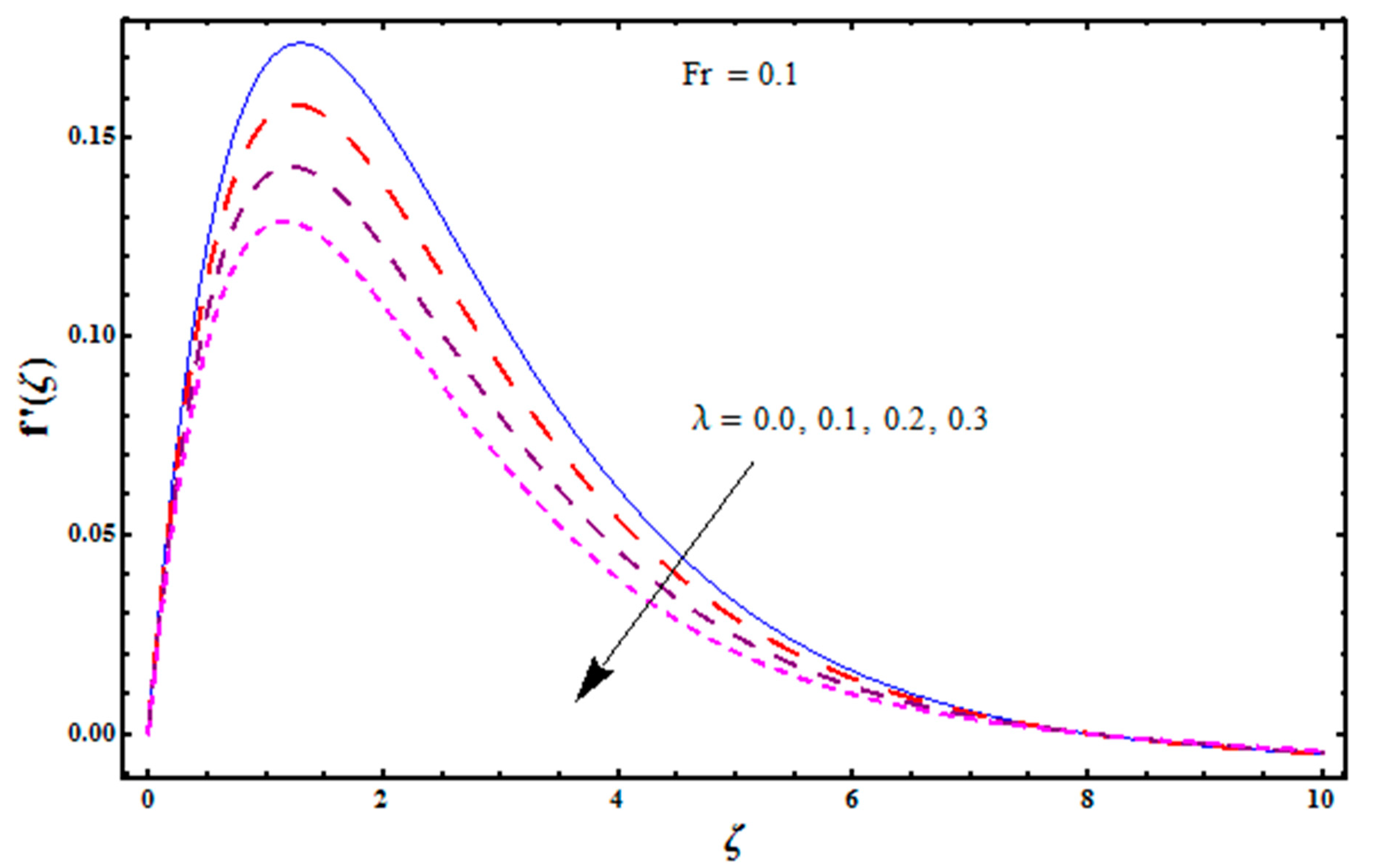 Mathematics 07 00921 g002 Mathematics 07 00921 g002