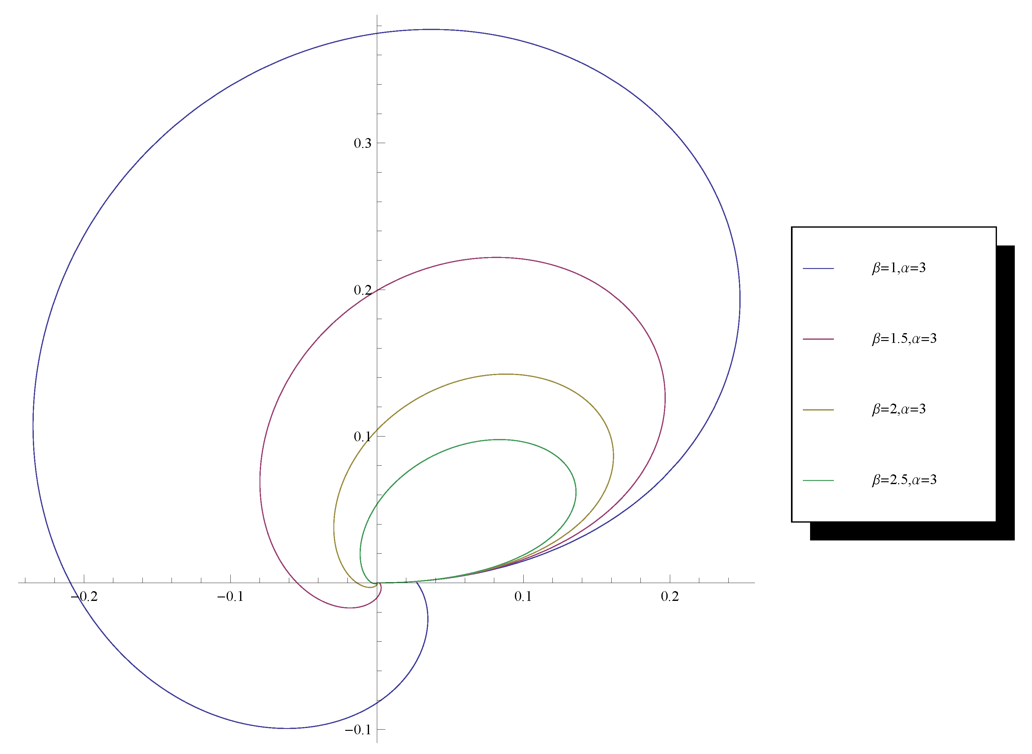 Mathematics 07 00930 g002