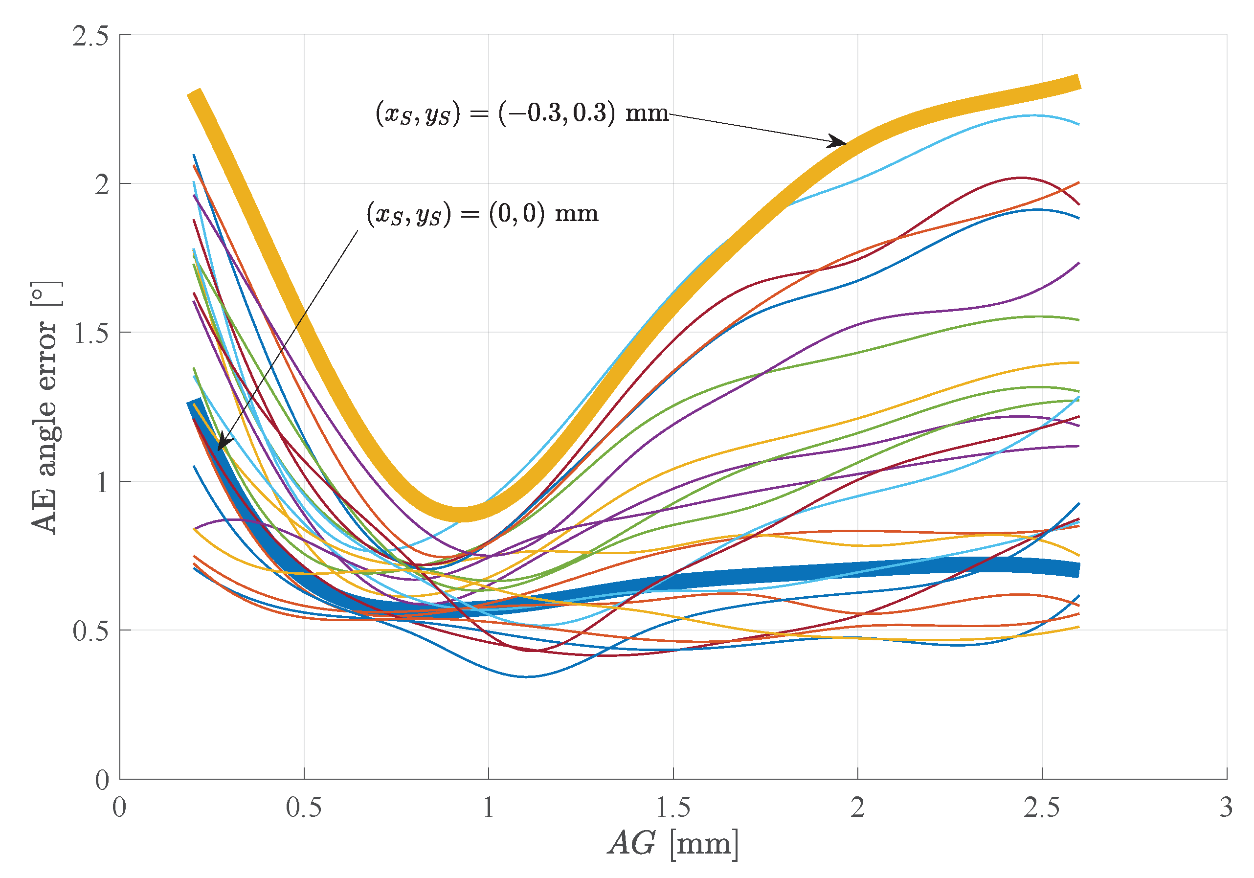 Mathematics 07 00968 g007