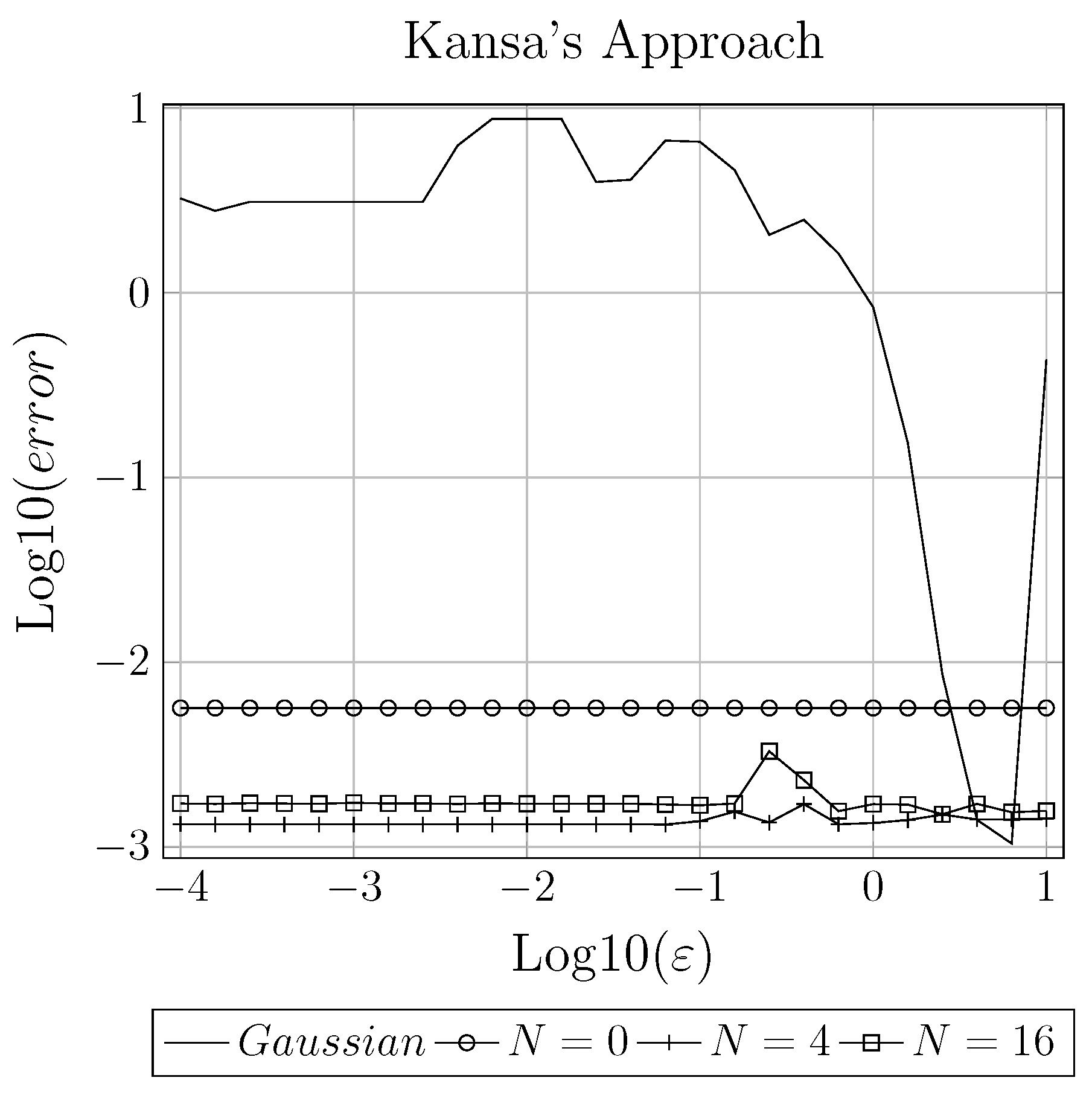 Mathematics 07 00979 g007a