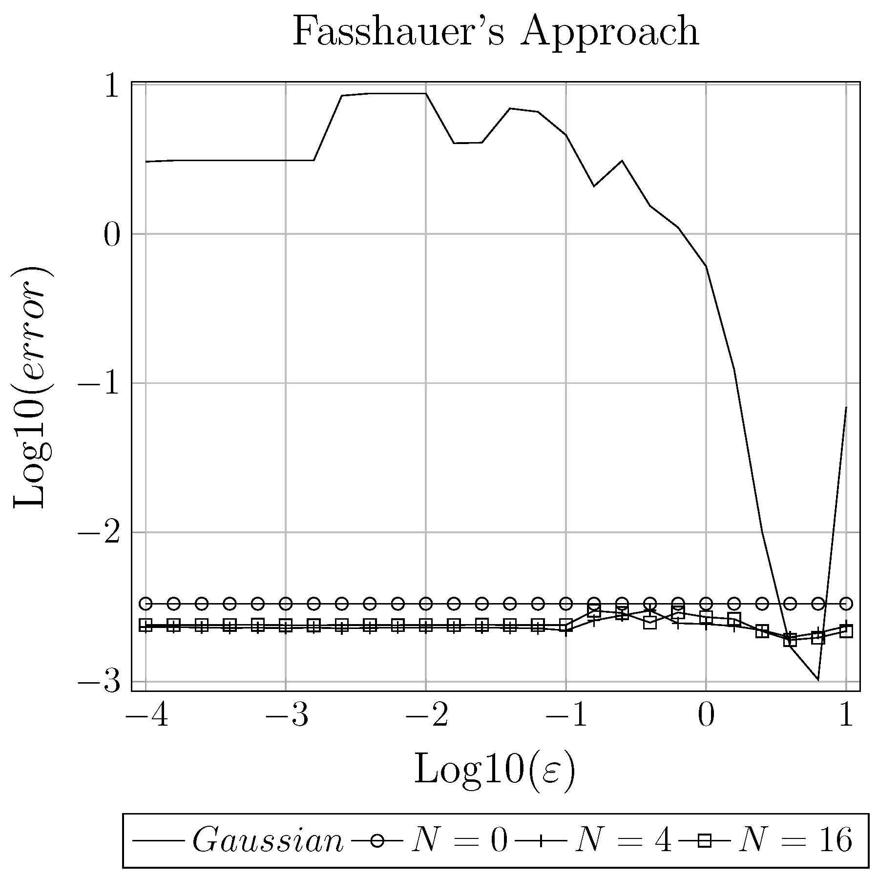 Mathematics 07 00979 g007b
