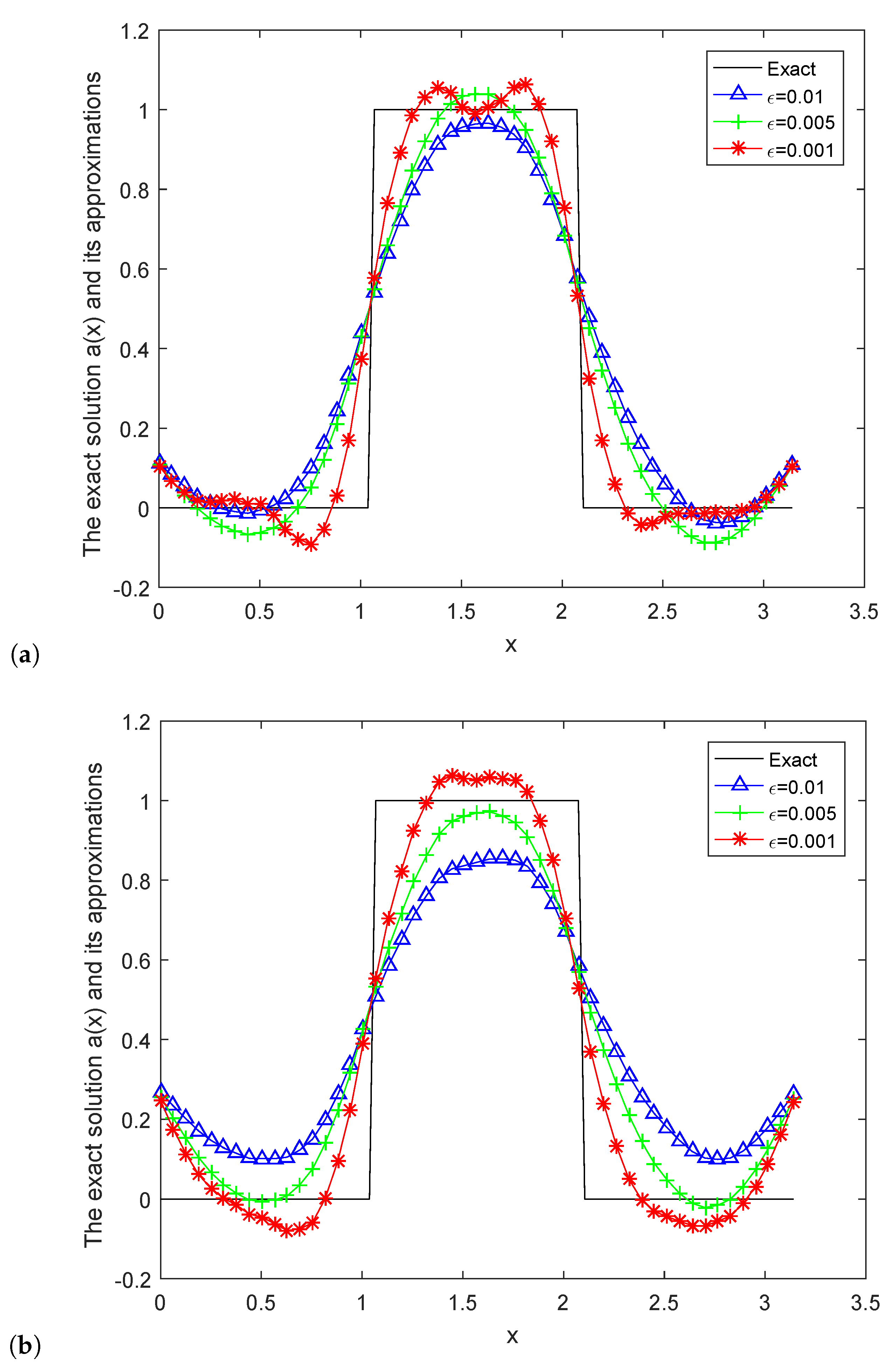 Mathematics 07 01007 g004