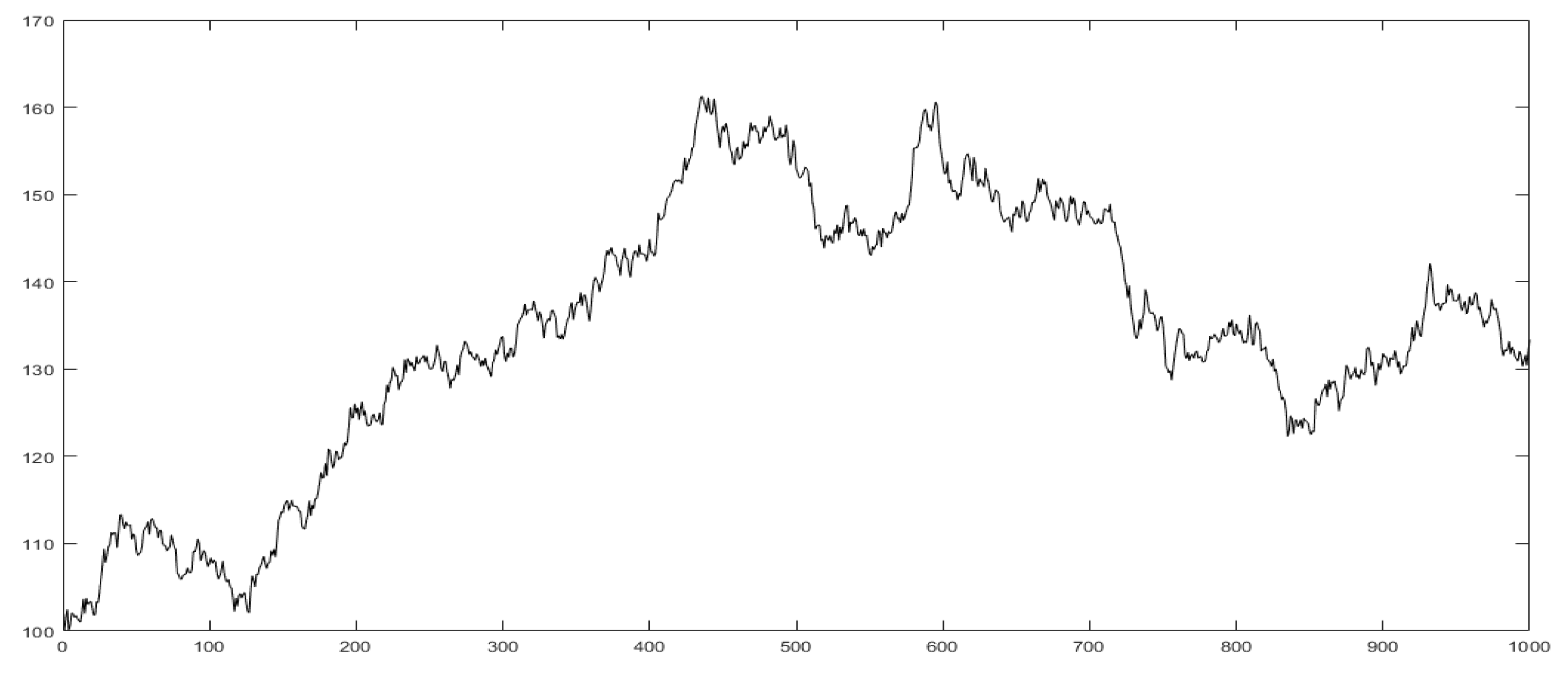 Mathematics Free Full Text Econophysics And Fractional Calculus Einstein S Evolution Equation The Fractal Market Hypothesis Trend Analysis And Future Price Prediction Html