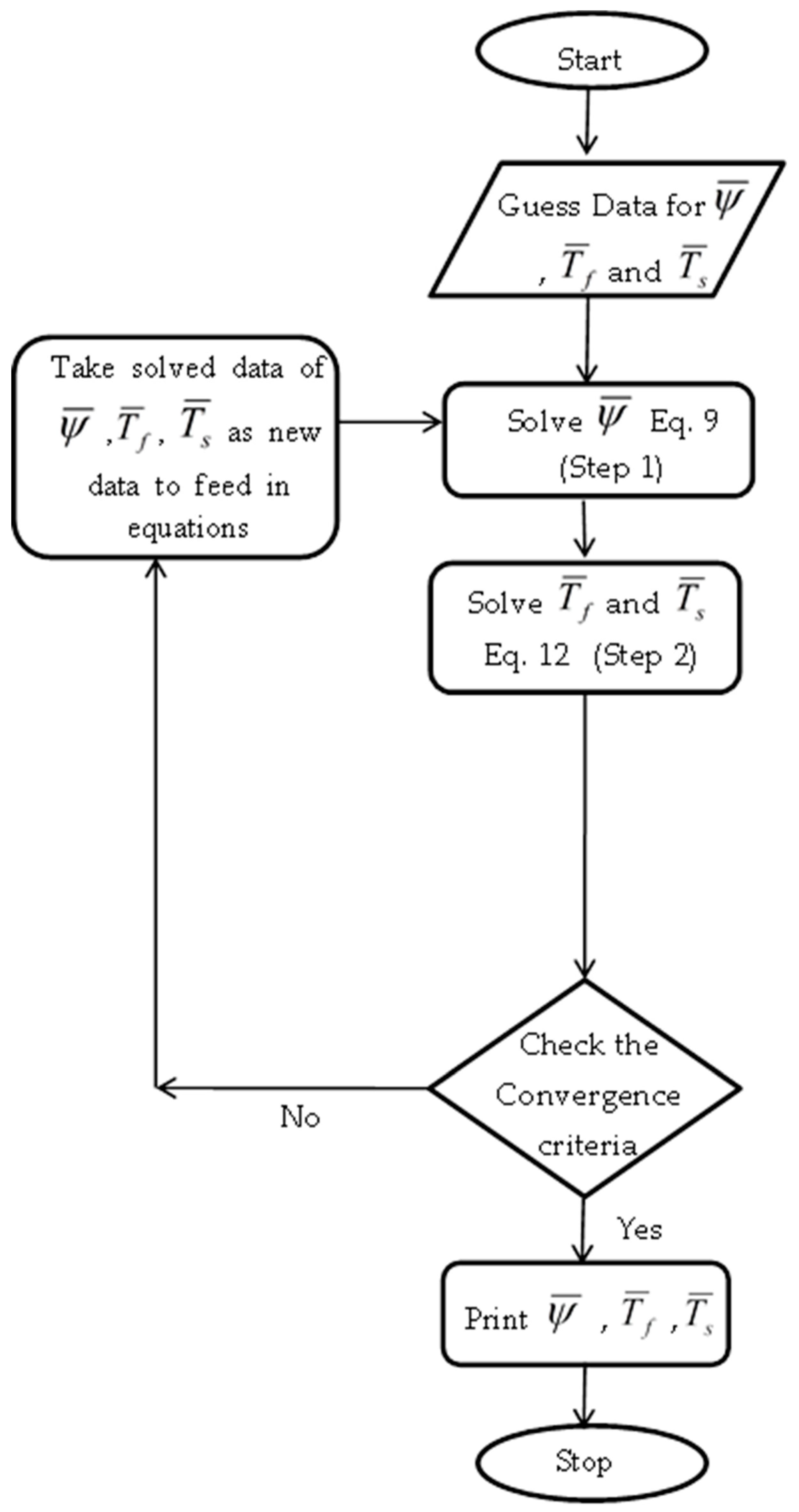 Mathematics | Free Full-Text | Numerical Analysis of Thermal Non ...