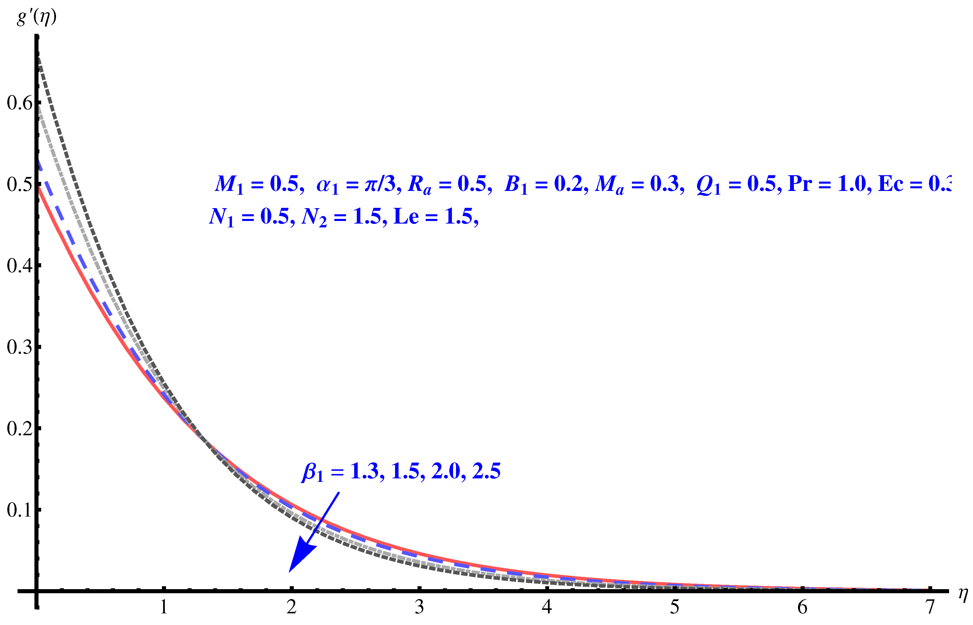 Mathematics 07 01087 g002 Mathematics 07 01087 g002