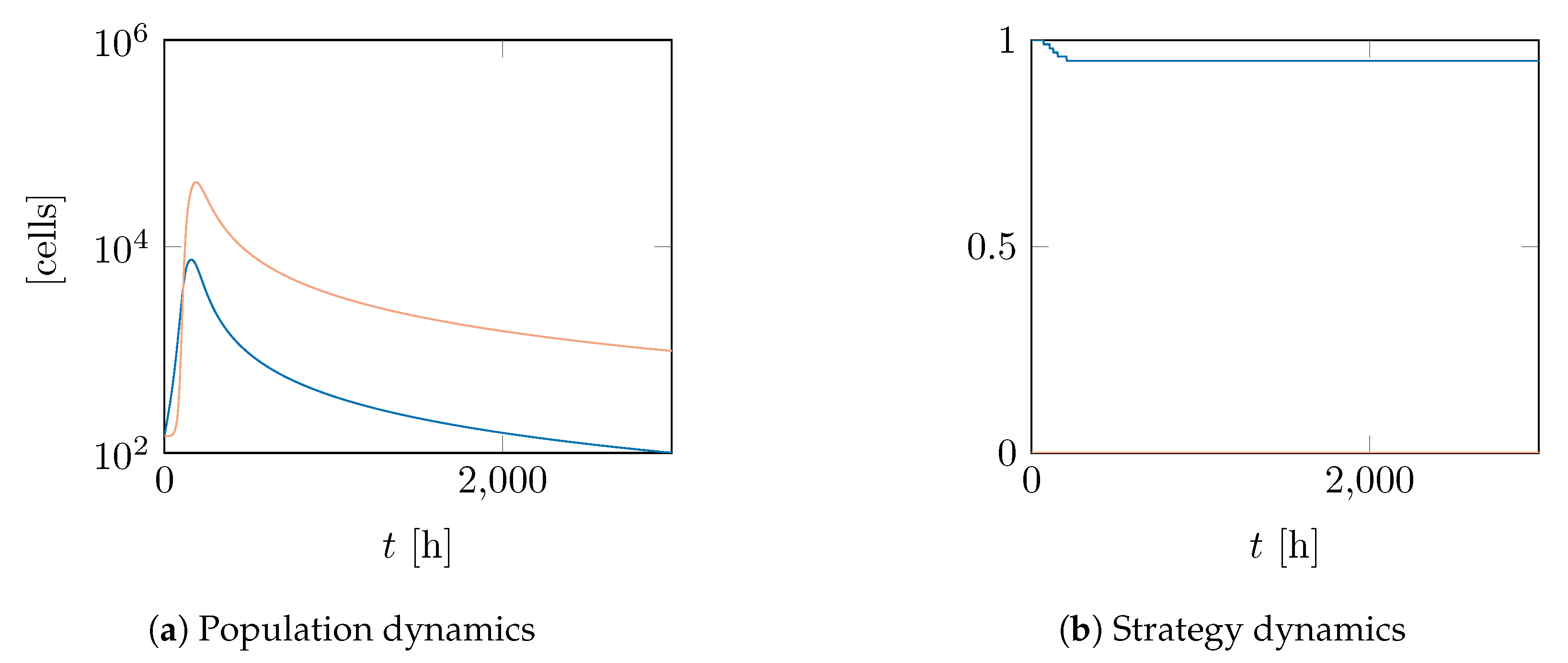 Mathematics 07 01112 g003