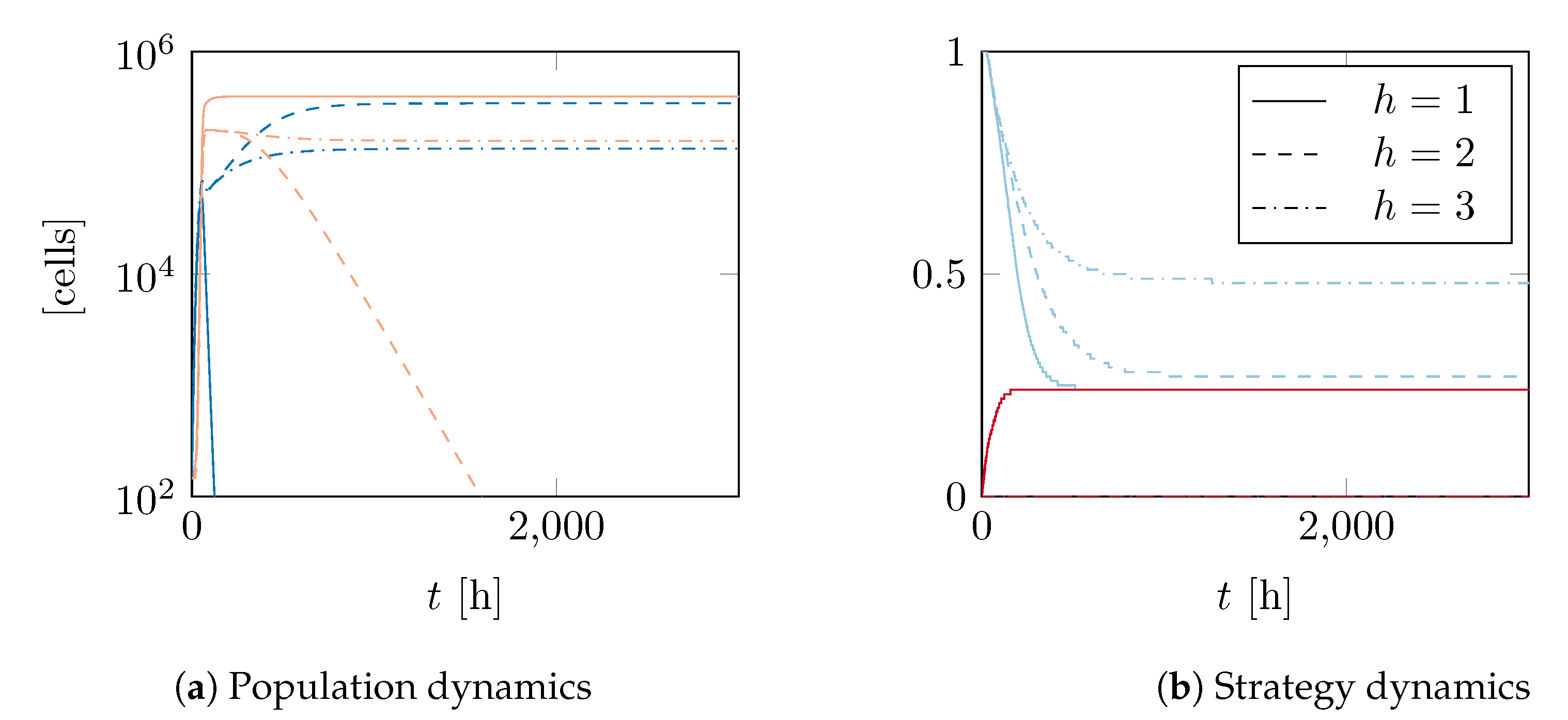 Mathematics 07 01112 g004