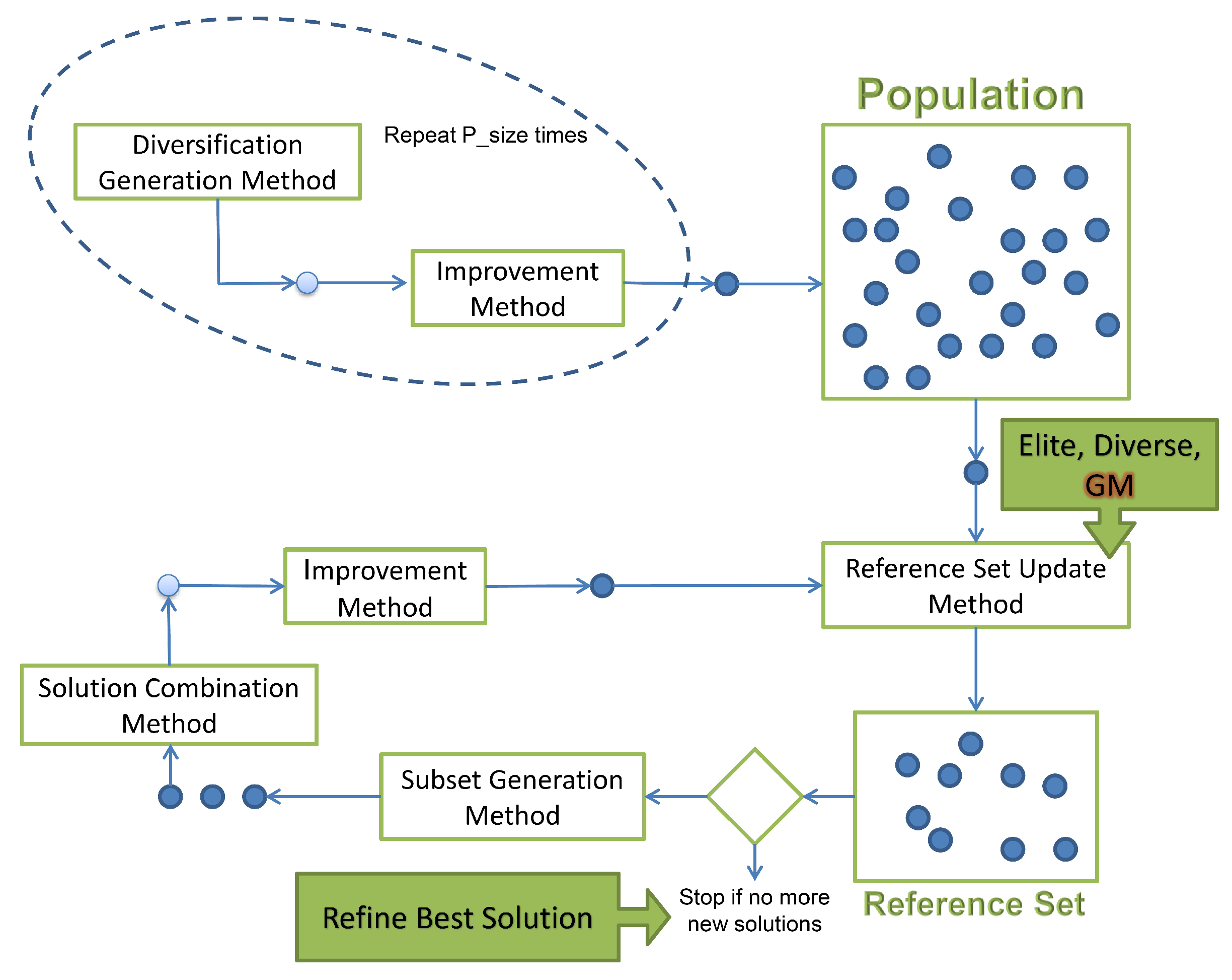 Mathematics | Free Full-Text | Memory-Based Evolutionary ...