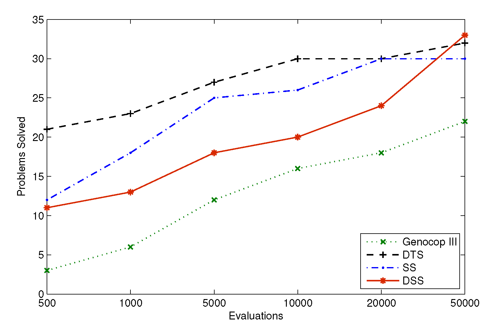 Mathematics 07 01126 g009 Mathematics 07 01126 g009