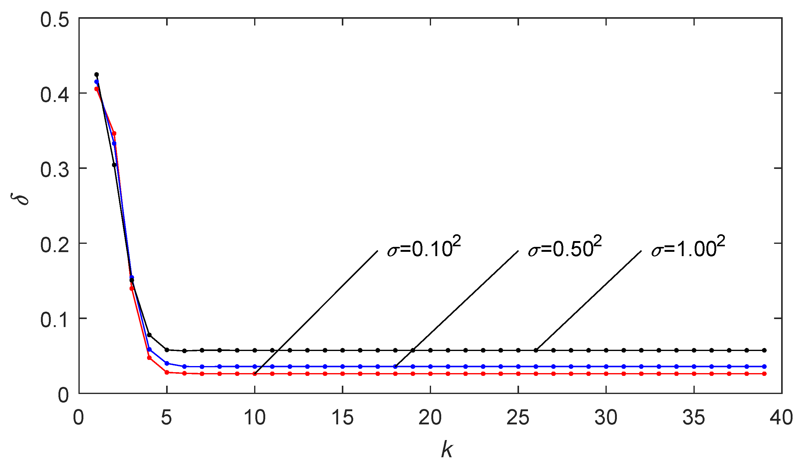 Mathematics 07 01143 g002 Mathematics 07 01143 g002