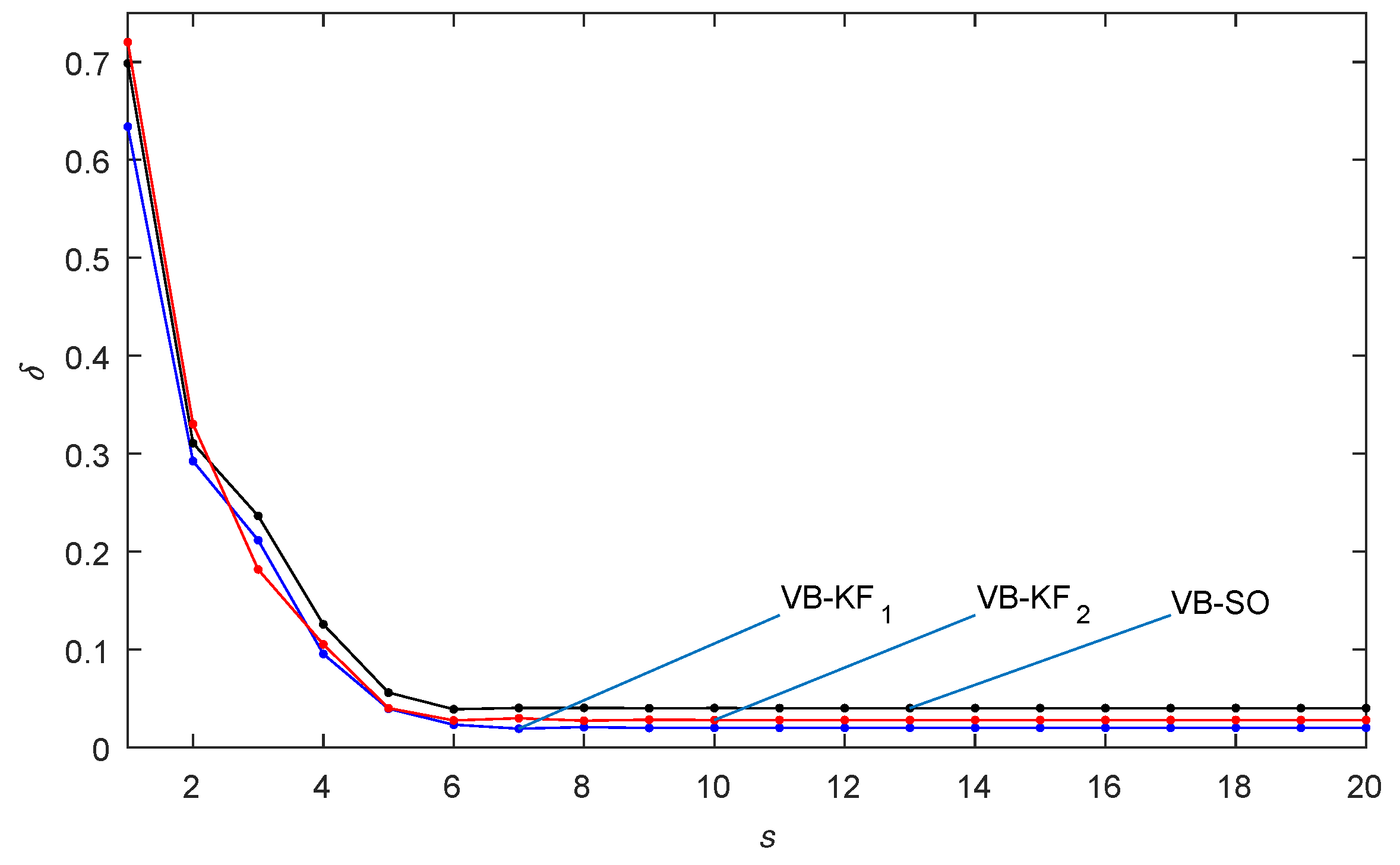 Mathematics 07 01143 g005 Mathematics 07 01143 g005