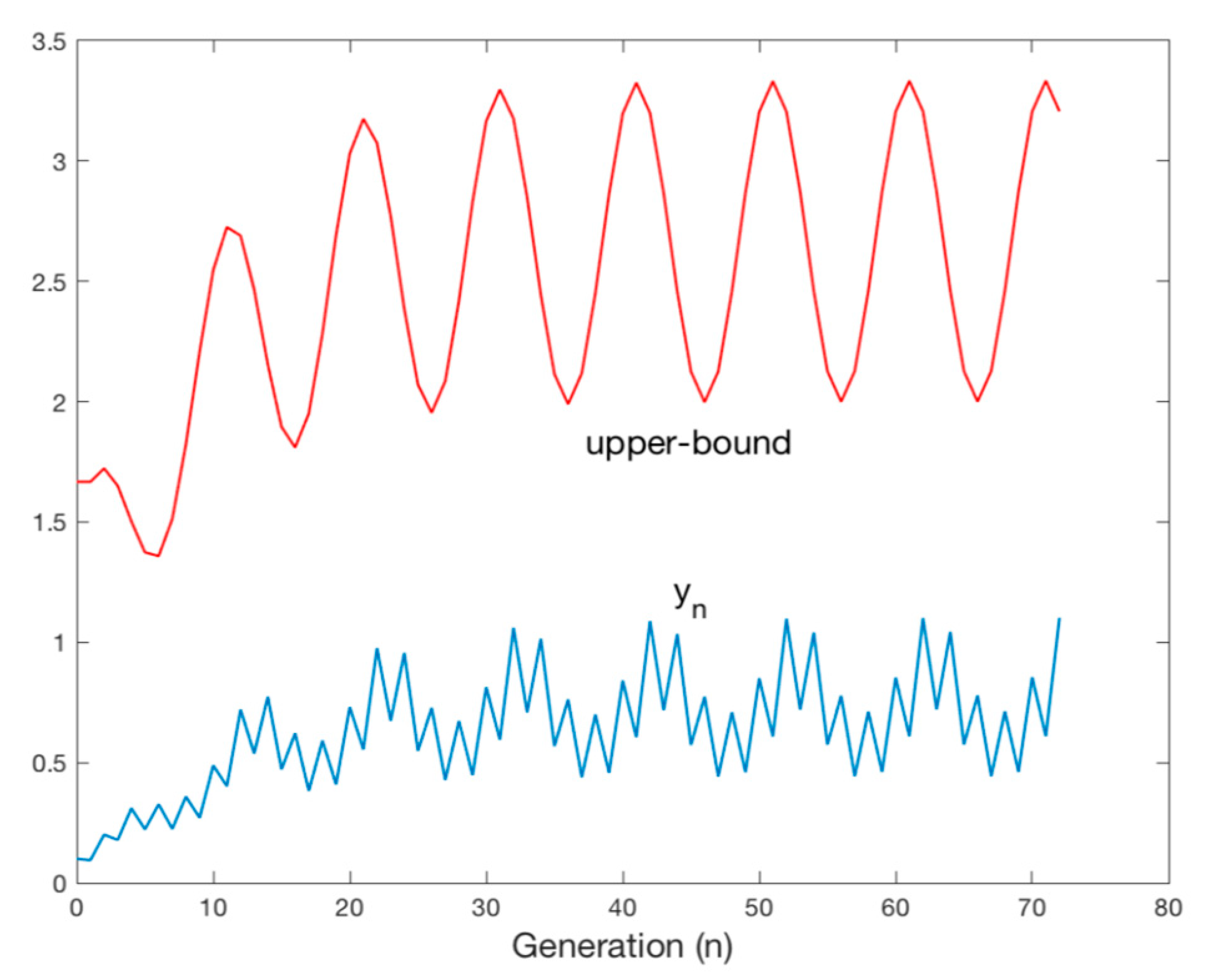 Mathematics 07 01181 g002