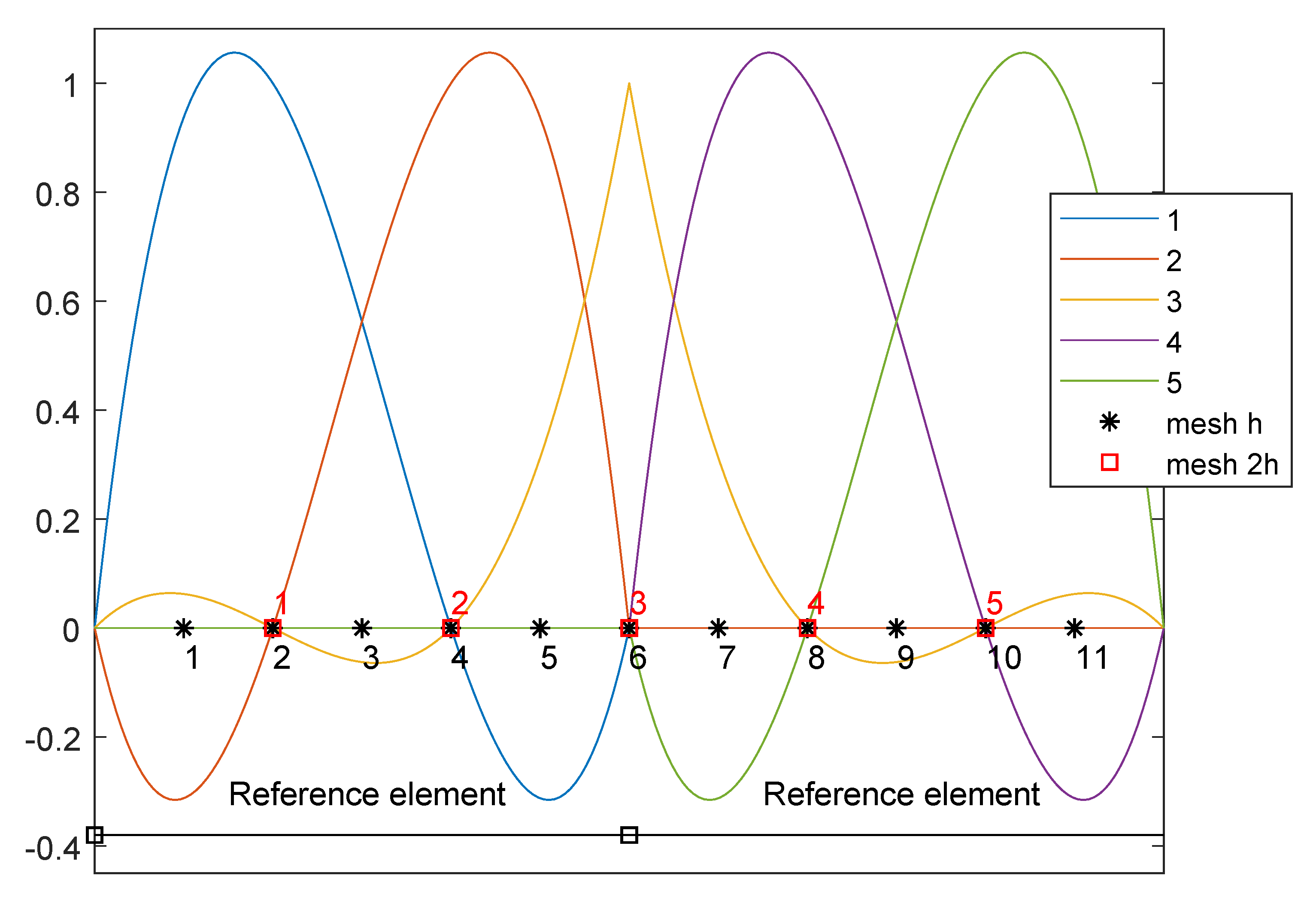 Mathematics 08 00005 g003 Mathematics 08 00005 g003