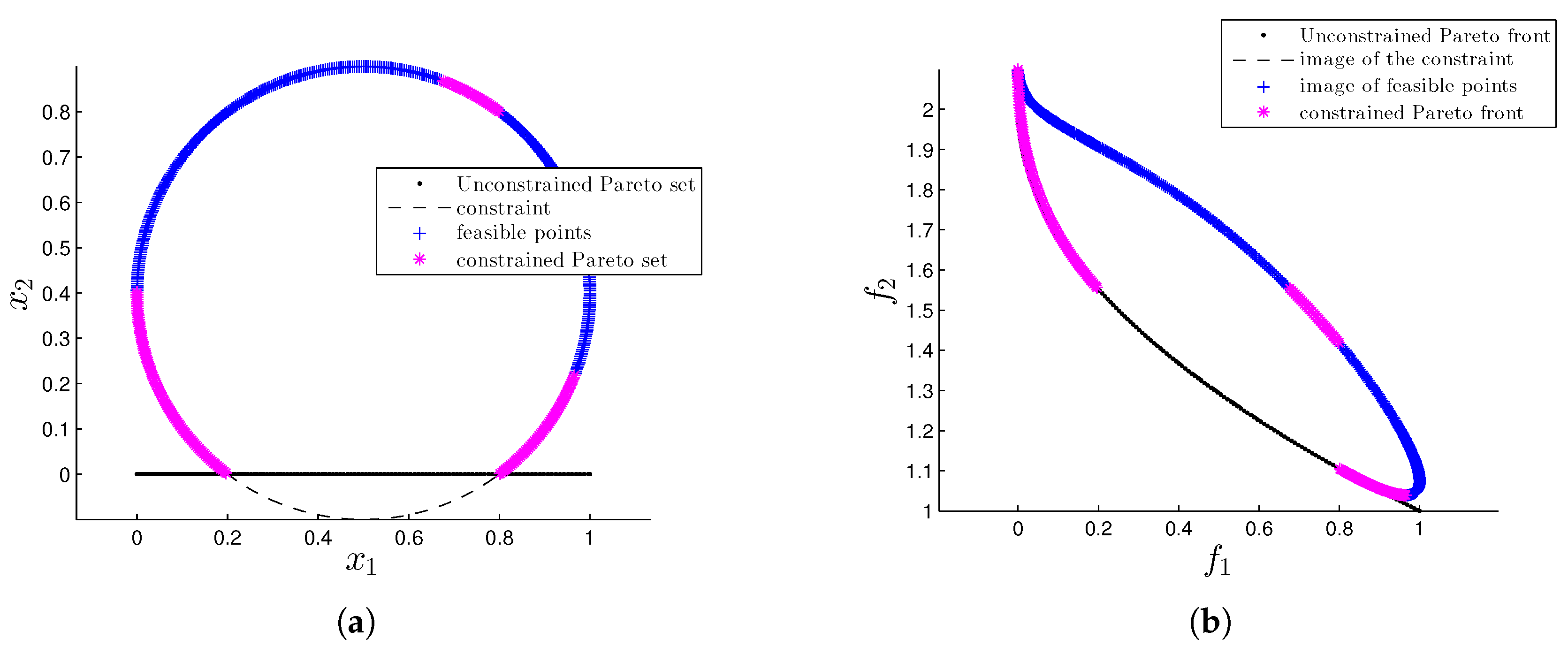 Mathematics 08 00007 g002 Mathematics 08 00007 g002