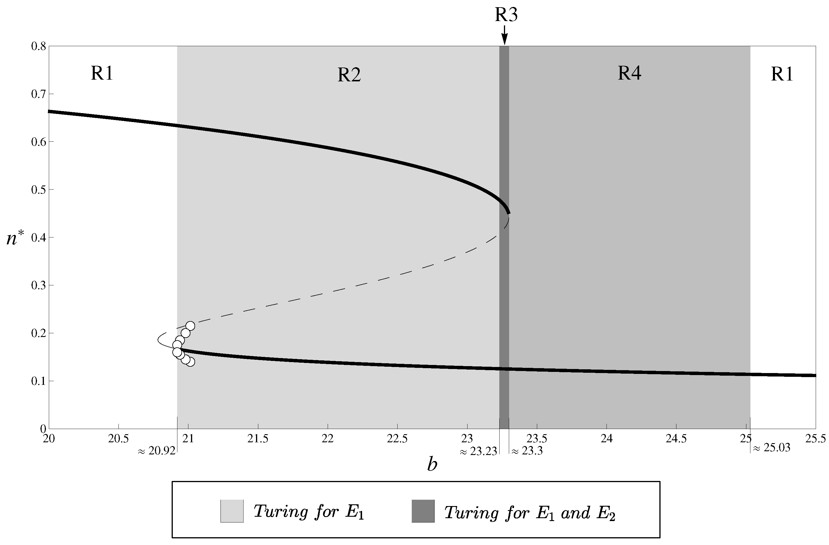 Mathematics 08 00020 g007 Mathematics 08 00020 g007
