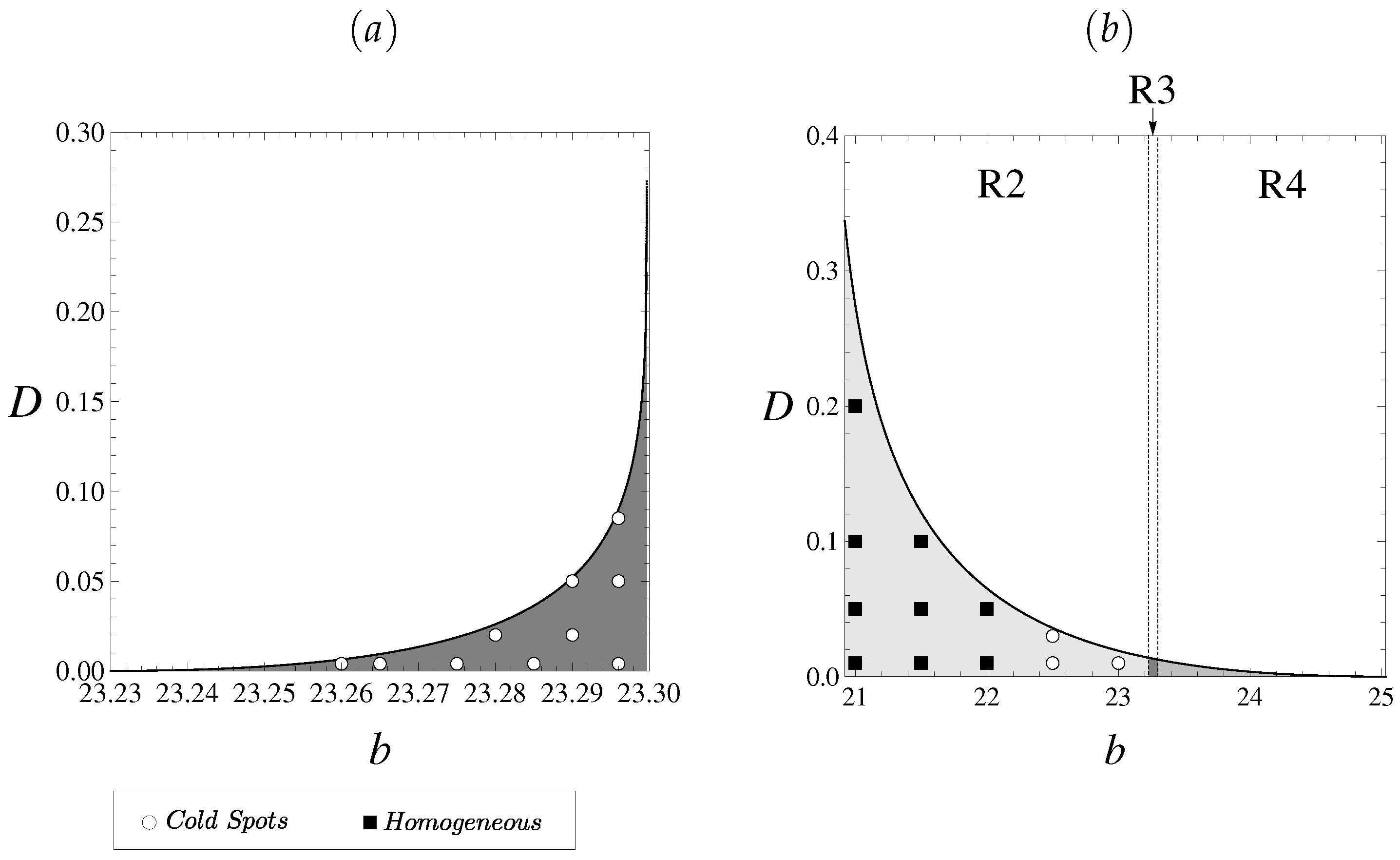 Mathematics 08 00020 g008 Mathematics 08 00020 g008