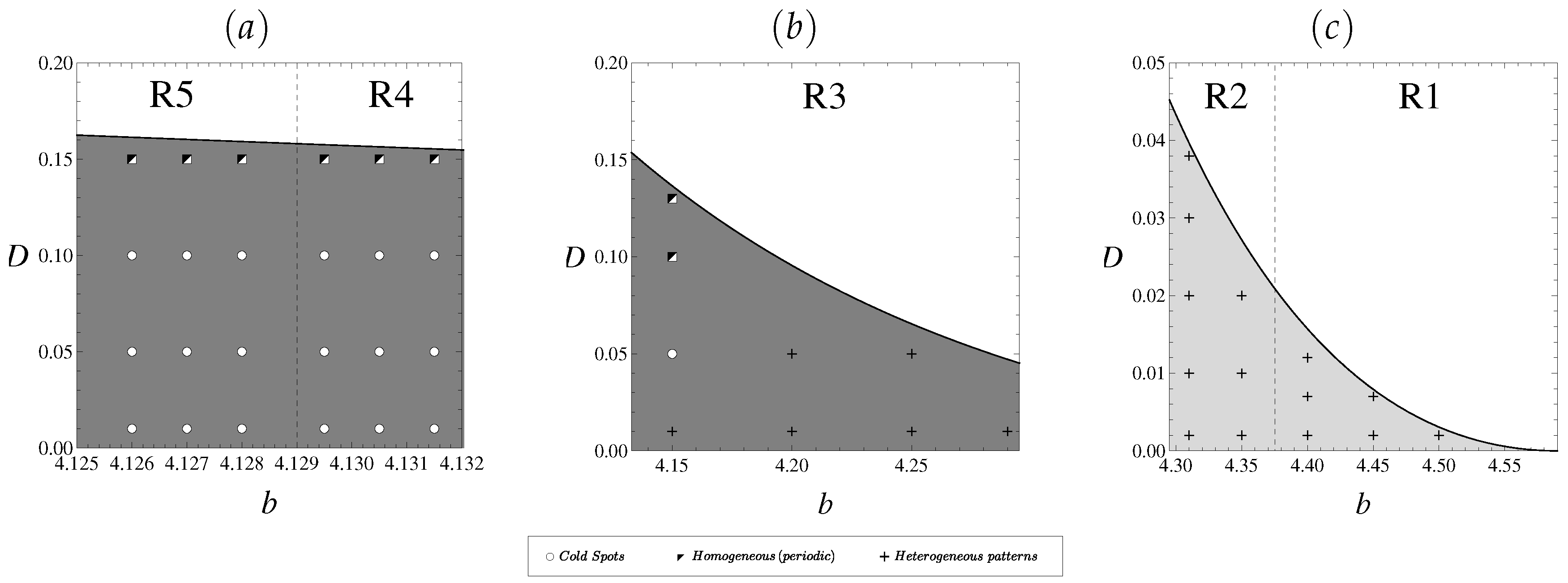 Mathematics 08 00020 g013 Mathematics 08 00020 g013