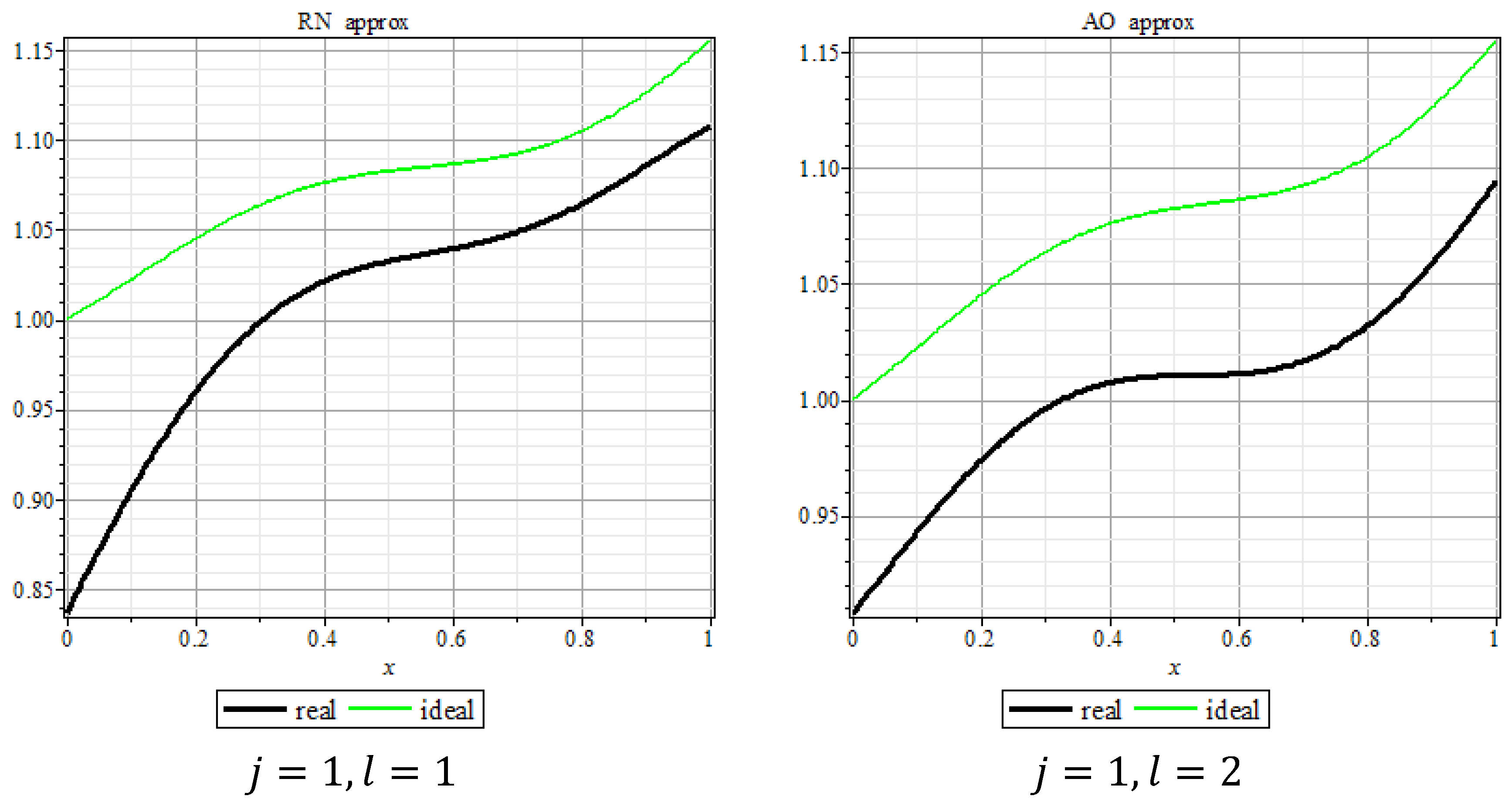 Mathematics Free Full Text Evaluation Of Elite Athletes Training Management Efficiency Based On Multiple Criteria Measure Of Conditioning Using Fewer Data Html