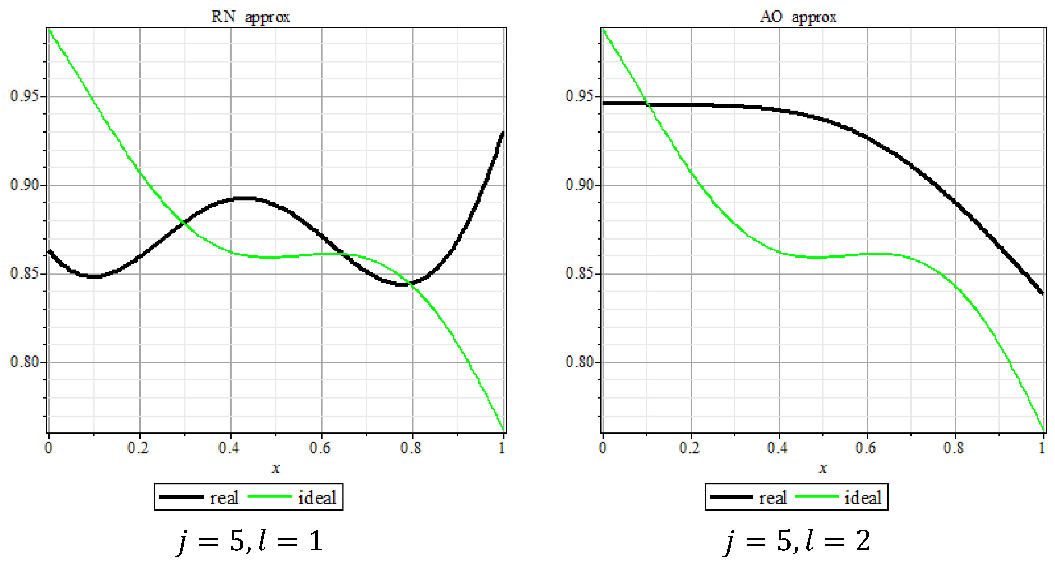 Mathematics Free Full Text Evaluation Of Elite Athletes Training Management Efficiency Based On Multiple Criteria Measure Of Conditioning Using Fewer Data Html