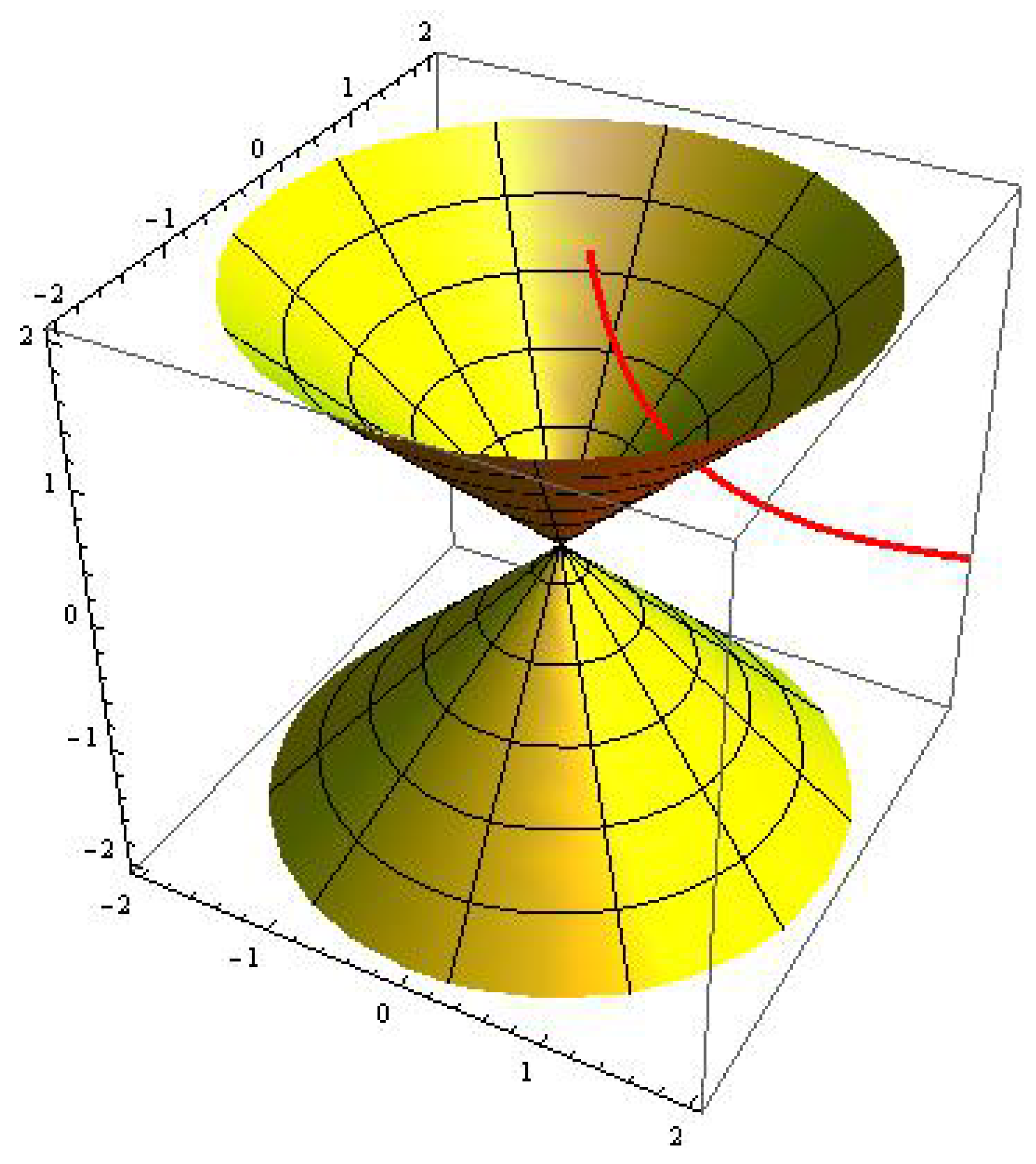 Mathematics Free Full Text Structure Functions Of Pseudo Null Curves In Minkowski 3 Space Html