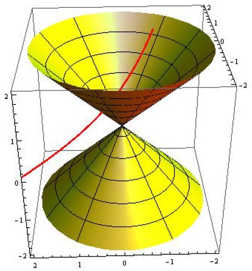 differential geometry nptel
