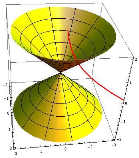 Mathematics | Special Issue : Differential Geometry of Spaces with ...