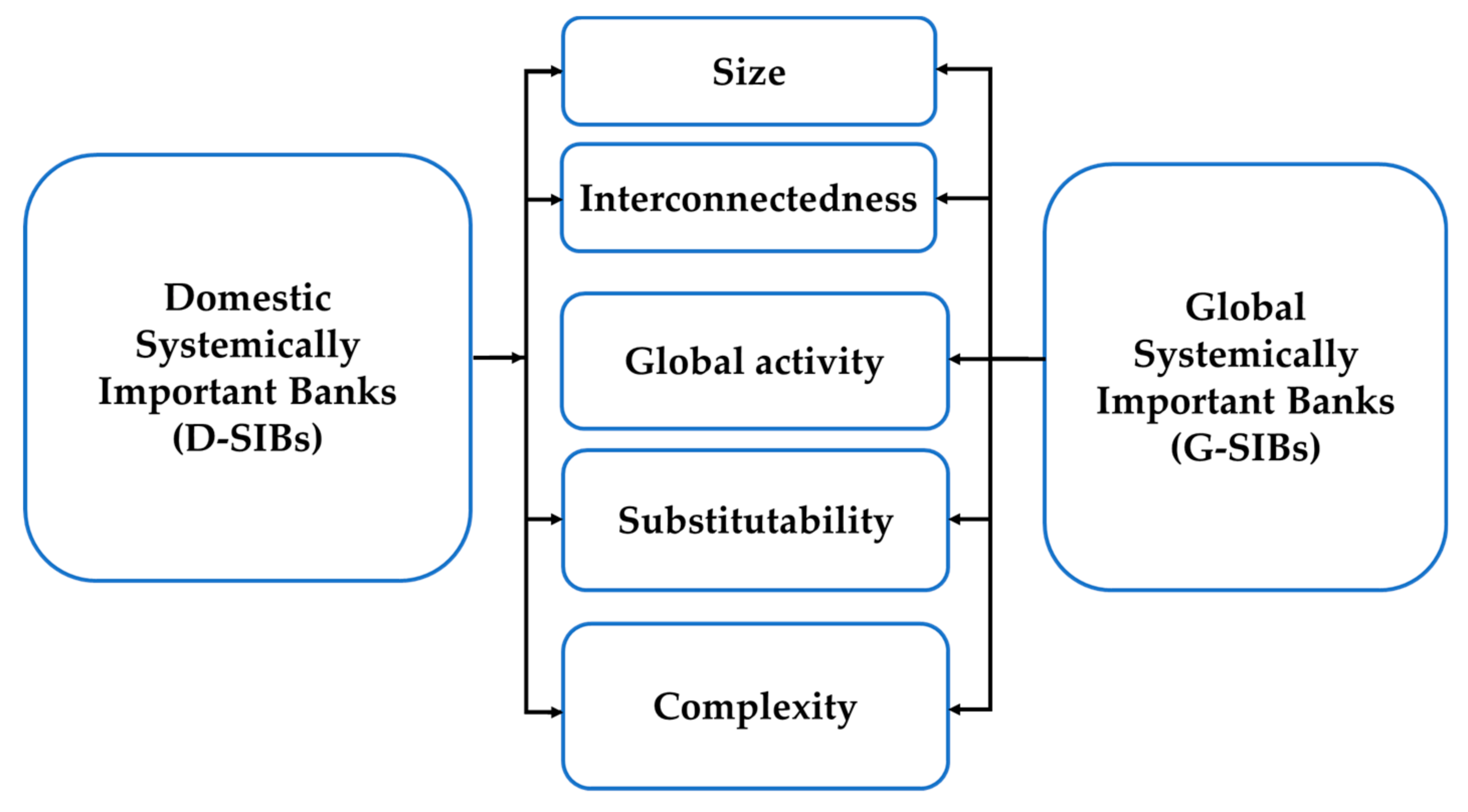 Mathematics | Free Full-Text | Discovering Systemic Risks of China's Listed  Banks by CoVaR Approach in the Digital Economy Era | HTML