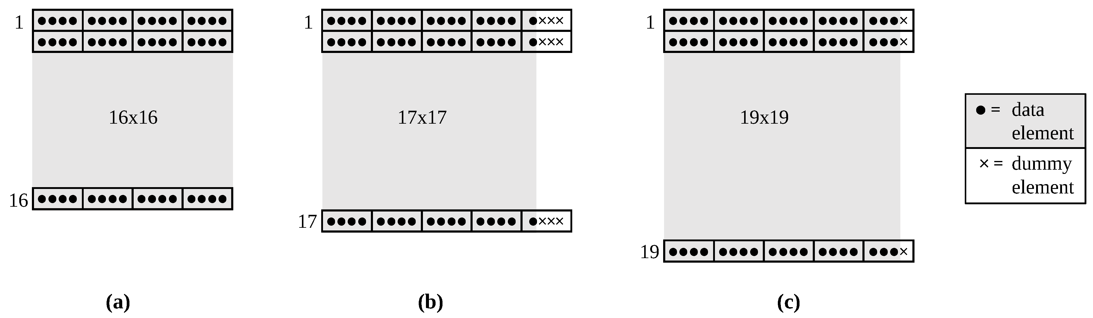 Mathematics Free Full Text Ideal And Predictable Hit Ratio For Matrix Transposition In Data Caches Html