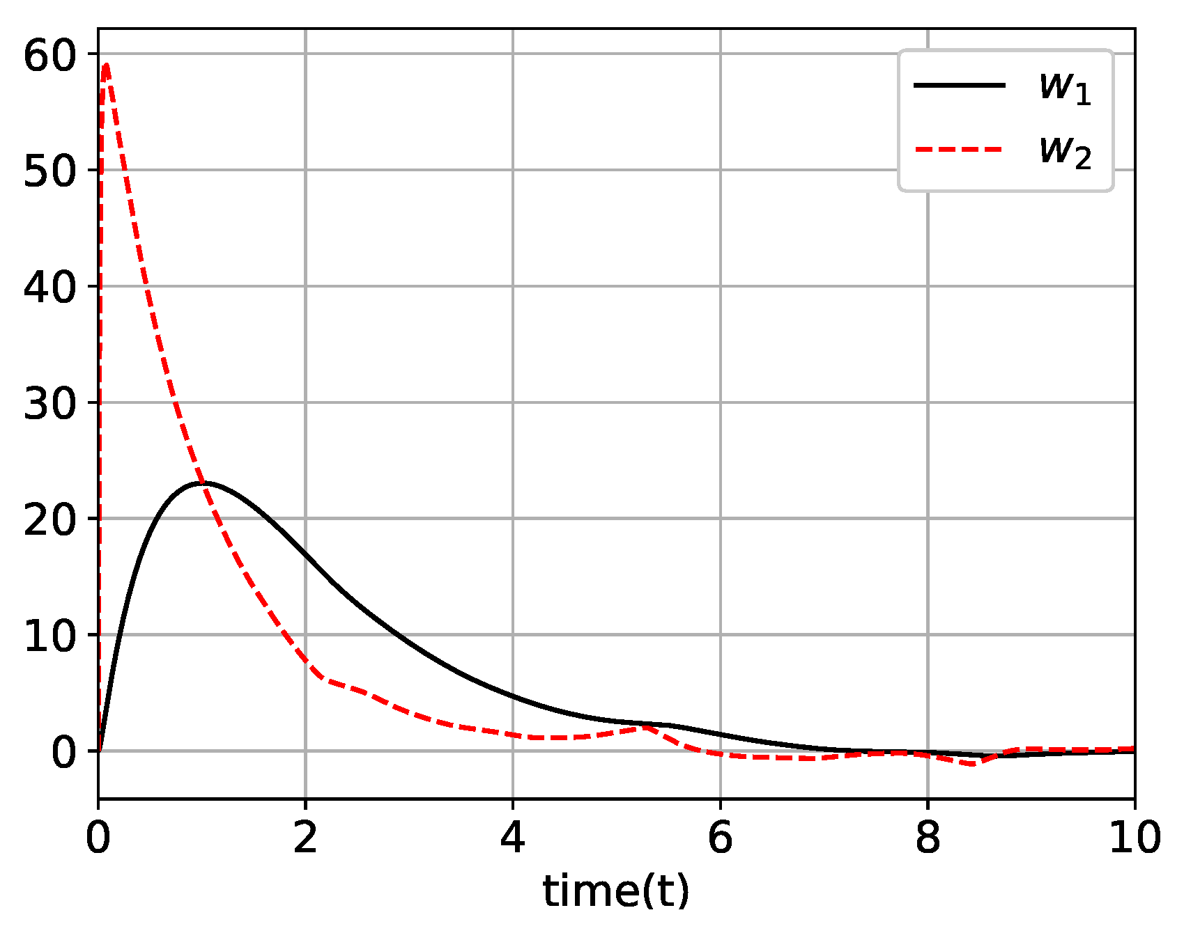 Mathematics 08 00185 g011