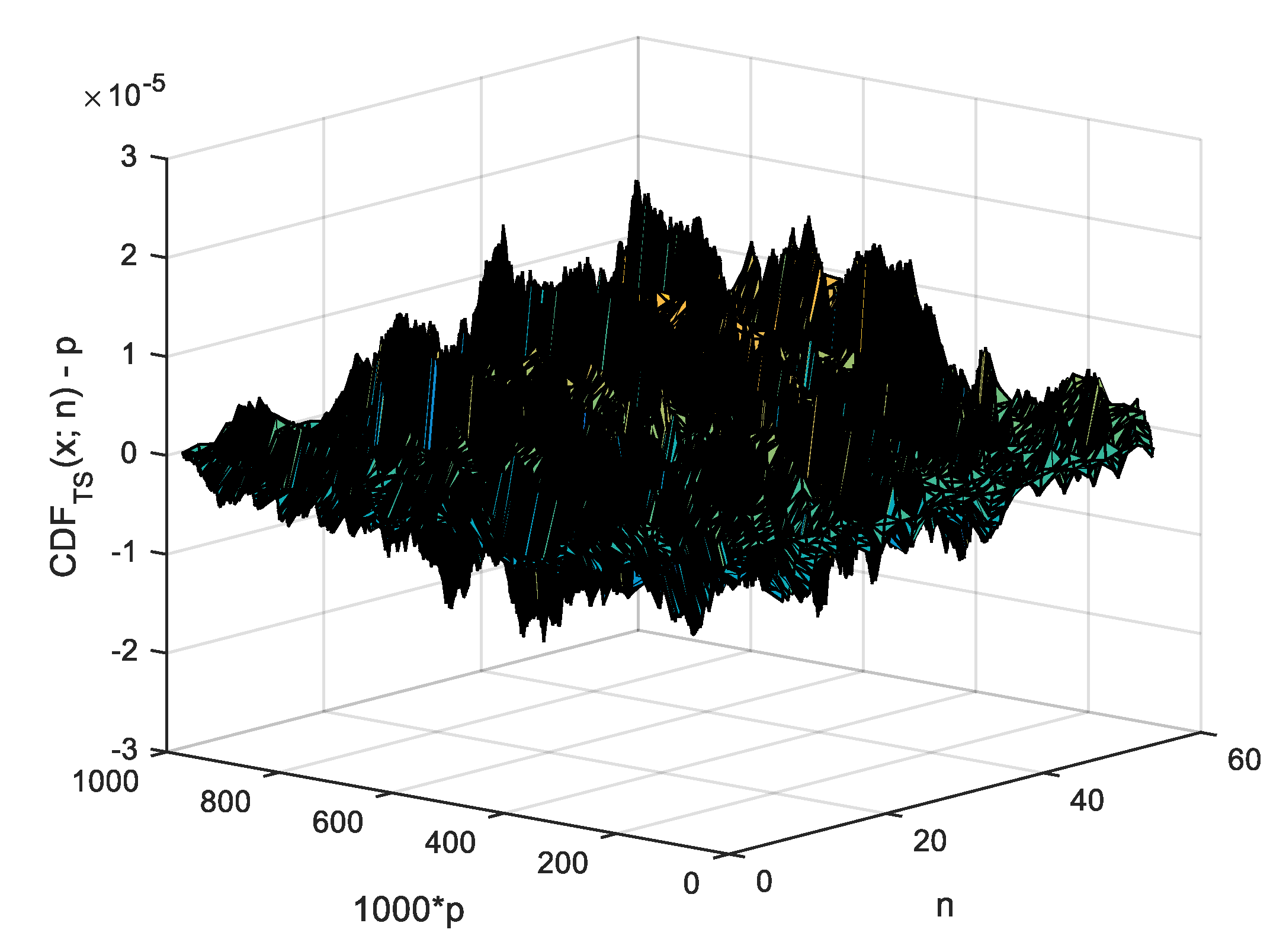 Mathematics Free Full Text Detecting Extreme Values With Order Statistics In Samples From Continuous Distributions Html