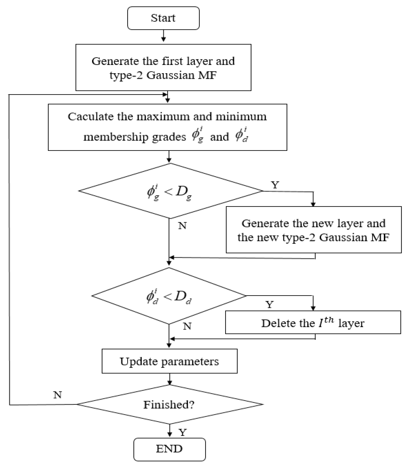 Mathematics 08 00219 g005