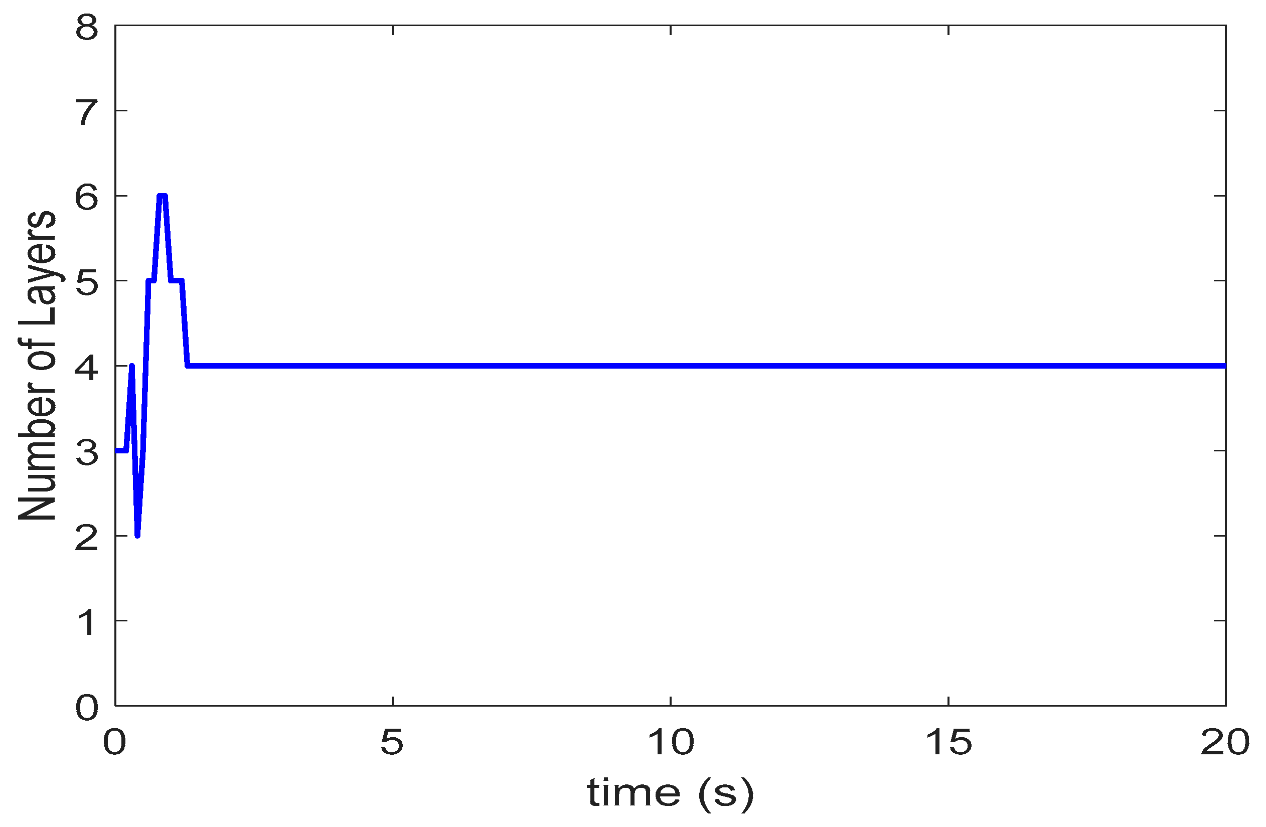 Mathematics 08 00219 g011