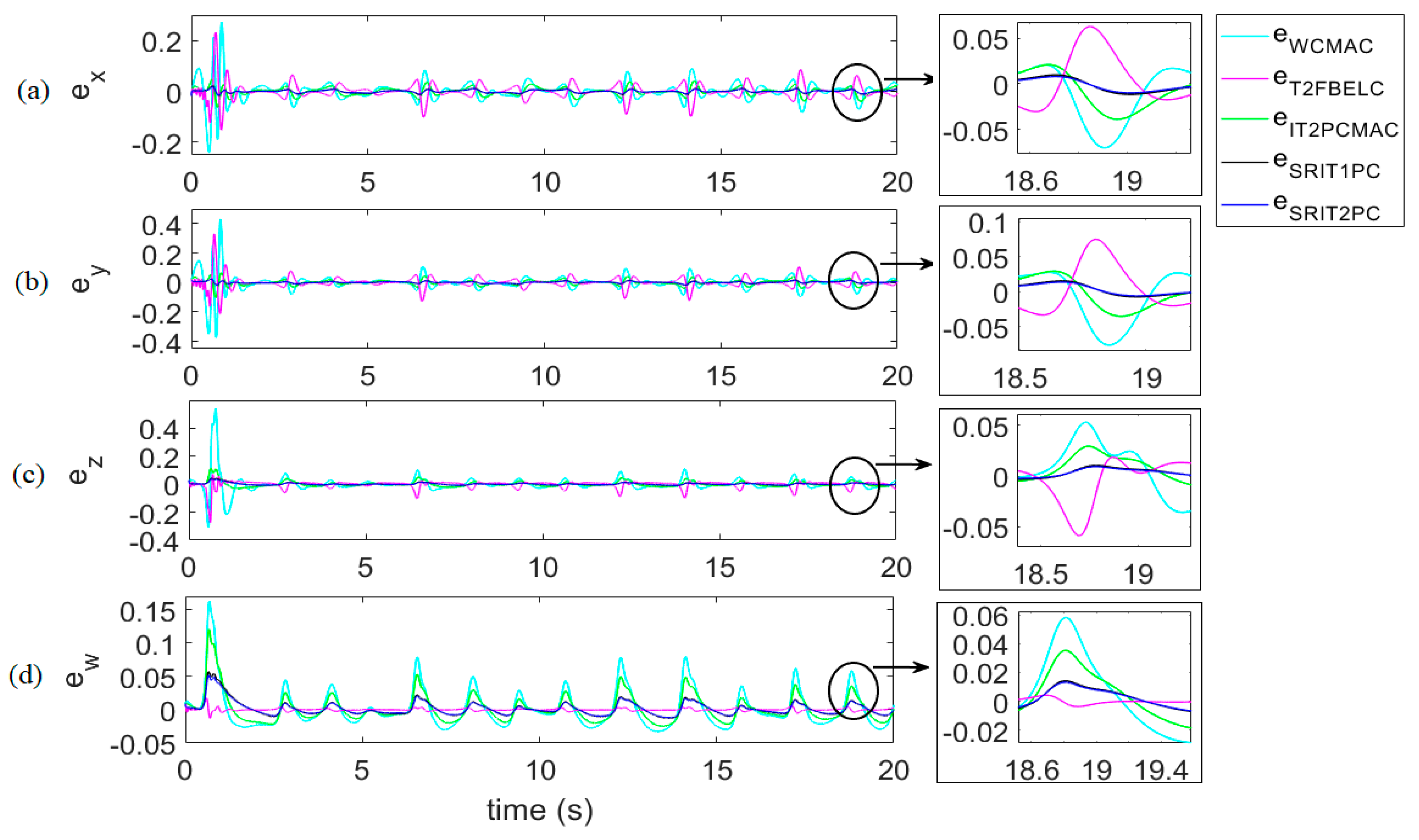 Mathematics 08 00219 g015