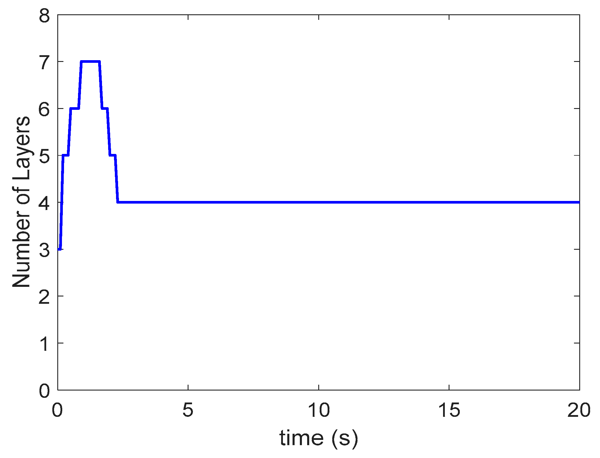 mathematics free full text chaotic synchronization using a self evolving recurrent interval type 2 petri cerebellar model articulation controller html self evolving recurrent interval