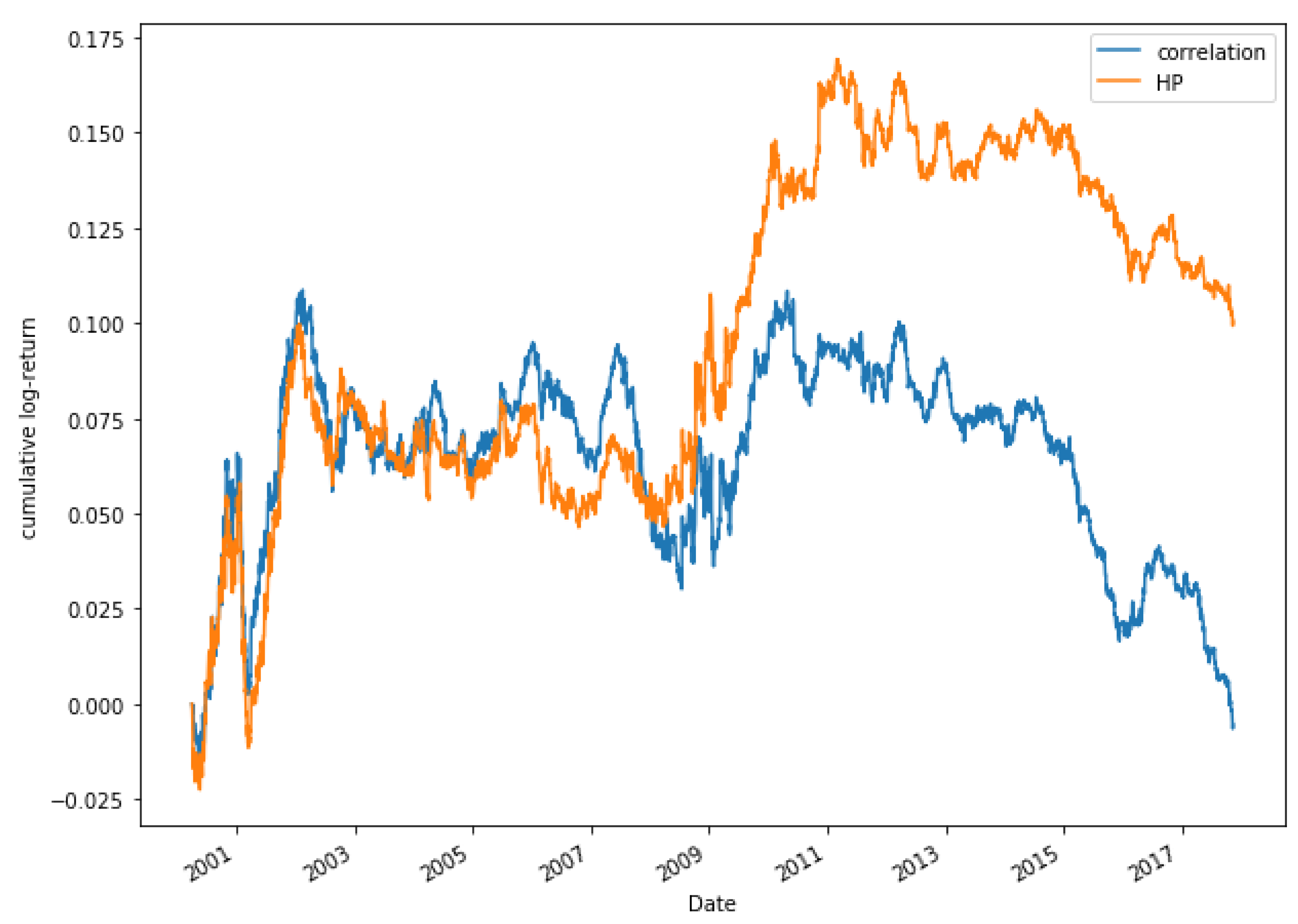 Mathematics 08 00261 g017 Mathematics 08 00261 g017