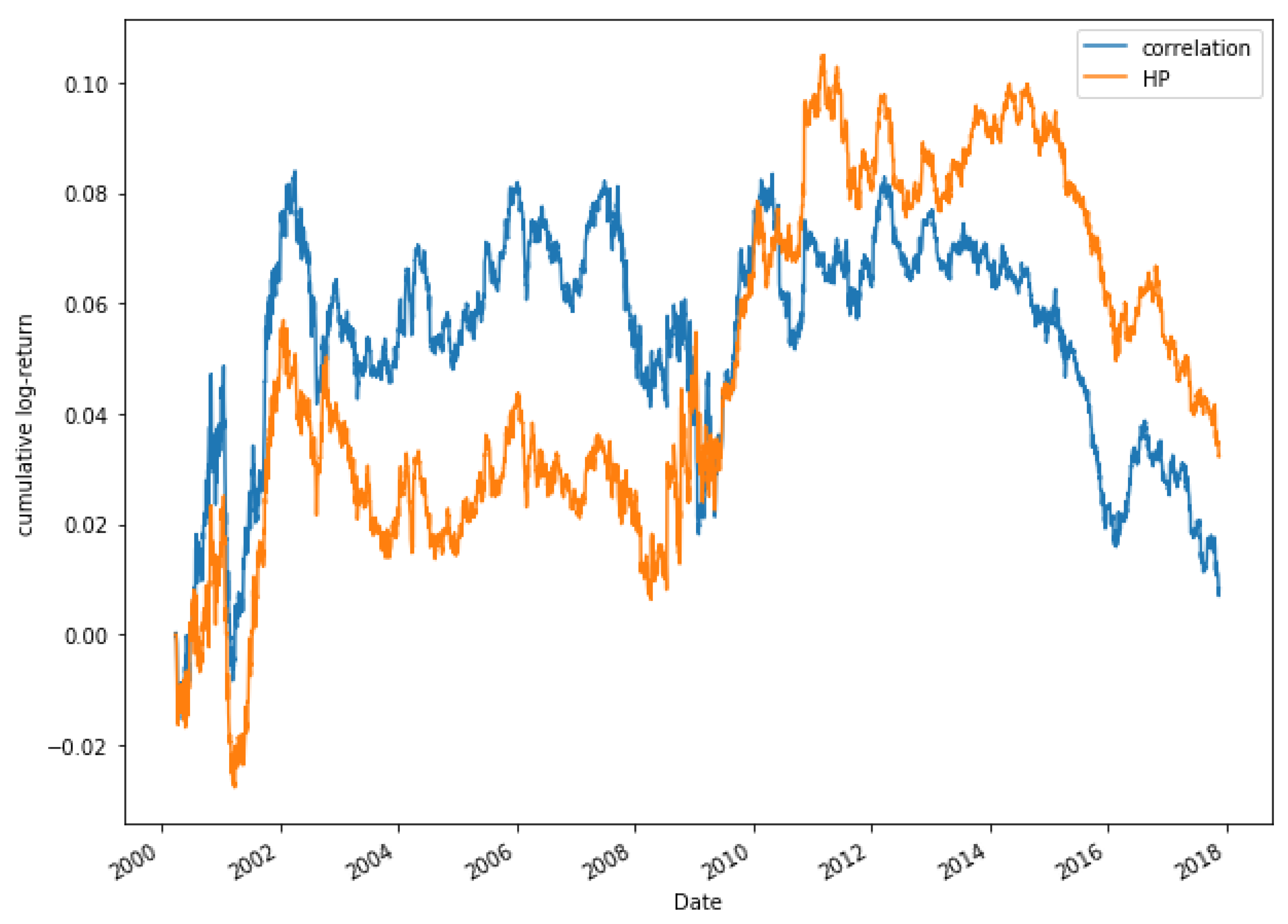 Mathematics 08 00261 g018 Mathematics 08 00261 g018