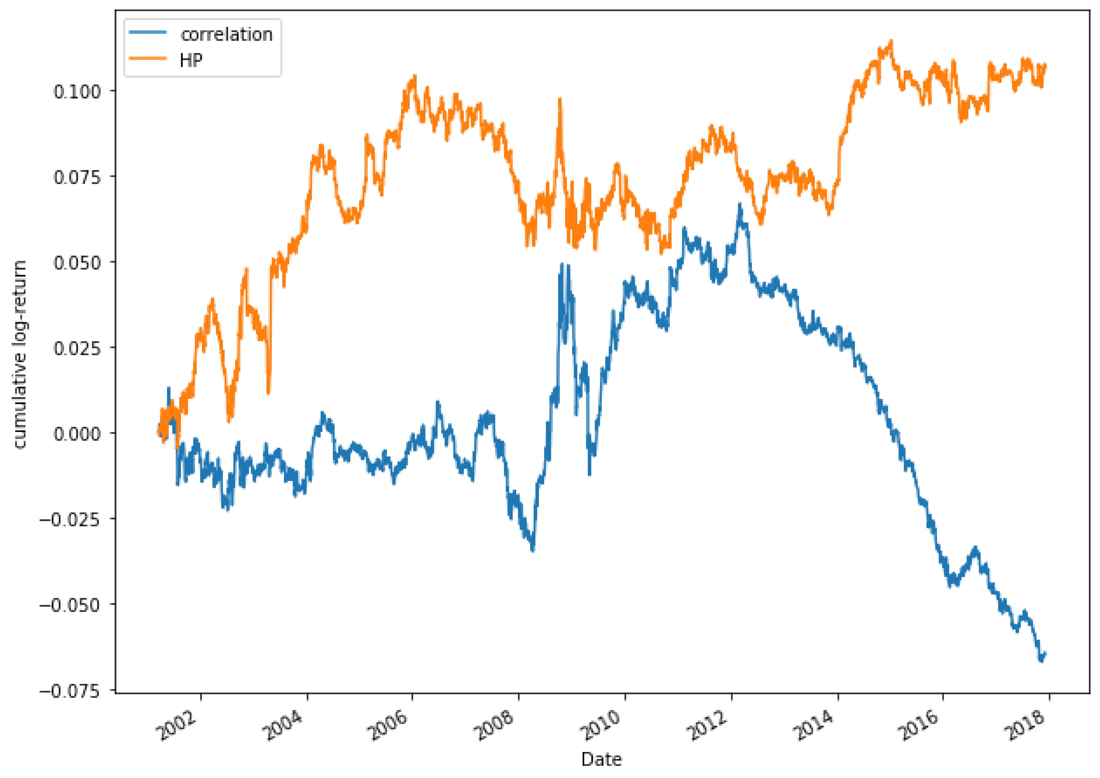 Mathematics 08 00261 g022 Mathematics 08 00261 g022
