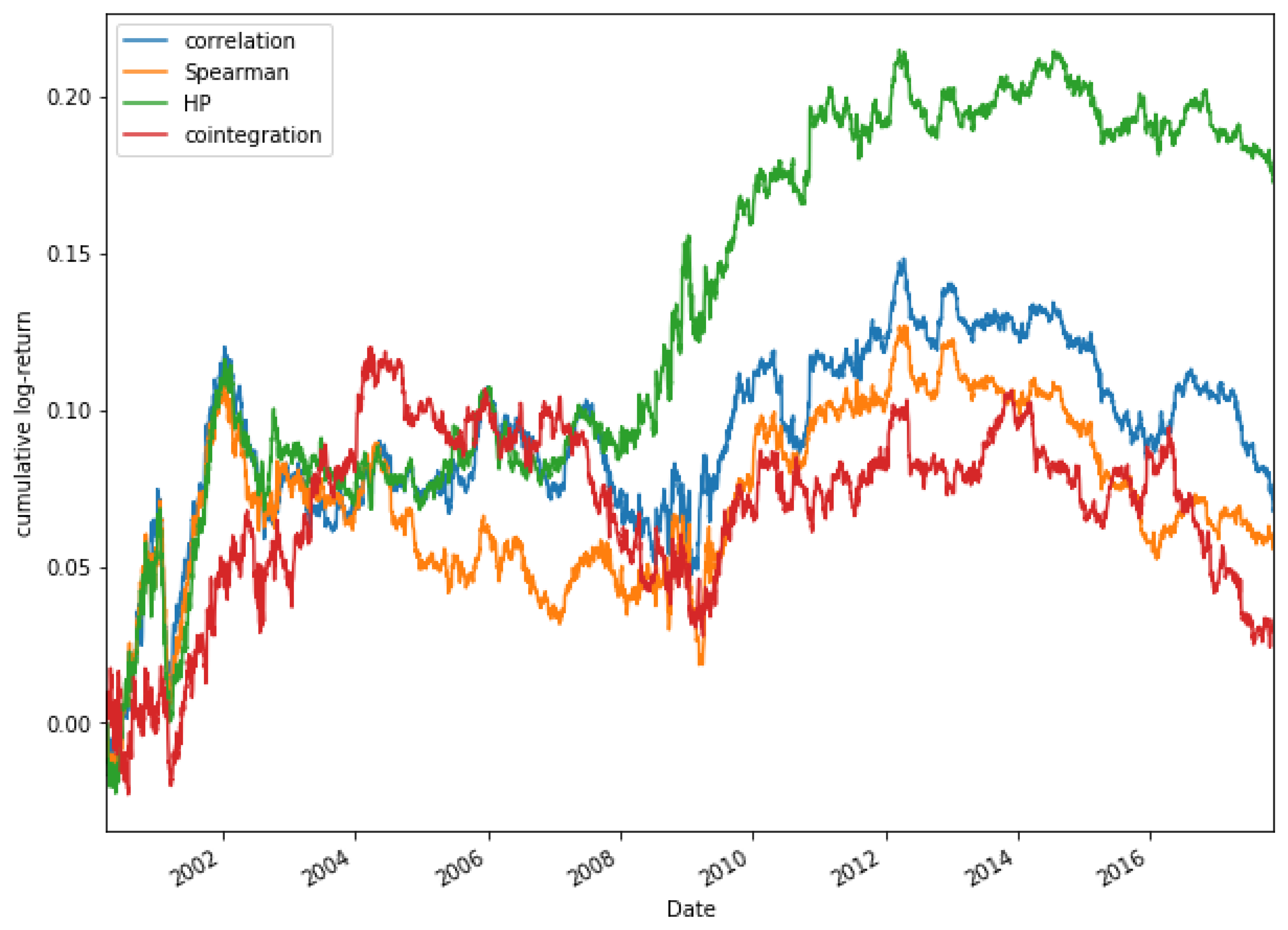 Mathematics 08 00261 g023 Mathematics 08 00261 g023